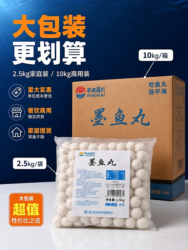 [商品] 使用【图1】10kg整箱装与【图2】2.5kg袋装作为包装参考；保留纸箱外观、品牌Logo「平海鱼丸 PINGHAI」、「墨鱼丸」大字、净含量10kg/2.5kg等所有包装文字与图案；商品处理：修复纸箱轻微磨损，统一摆放角度，增强包装印刷清晰度，保留真实材质质感。
[画面] 目标：大包装规格优势页，突出商用/囤货性价比；构图：左文右图F型动线，左上标题区，右侧前方为2.5kg袋装横放、后方为10kg整箱立放，形成大小规格对比；主体占画面70%；前景：袋装产品正面朝前（占画面35%），中景：整箱产品在后方略高（占画面40%），后景：深蓝渐变背景+白色洁净台面；营造大容量、超值囤货的视觉感受。
[视觉] 套系策略：风格=国内电商食品商业摄影+深蓝海洋氛围感；标题字=粗黑体（思源黑体Heavy/阿里巴巴普惠体Heavy级），字重极粗；正文字=简洁黑体（思源黑体Regular）；主色=深海蓝（#0A2E5C）；背景延展=深海蓝上深下浅渐变，底部白色台面倒影；强调色=暖橙黄（#FF8A1F），仅用于「大包装」「超值」关键词与价格标签；标题色=白色+橙黄高亮；正文色=浅灰蓝；组件=深蓝信息卡、橙黄色价格/规格标签、白色引线；光影=左前侧主光打亮包装正面，右侧辅助光提亮箱身侧面，包装文字清晰可读。
[文字] 左上F型起点主标题「大包装 更划算」（「大包装」橙黄高亮突出），副标题「2.5kg家庭装 / 10kg商用装」，下方3个规格卖点：① 量大实惠 单位成本更低 ② 餐饮商用 稳定供货 ③ 家庭囤货 常备不缺；右侧产品旁配「2.5kg/袋」「10kg/箱」白色标签；所有文字横排，不遮挡包装正面核心信息。
[规格] 图片比例3:4竖版，4K分辨率，负向提示：避免变形、错字、包装文字错乱、Logo修改、纸箱颜色改变、虚假承诺、绝对化用语。