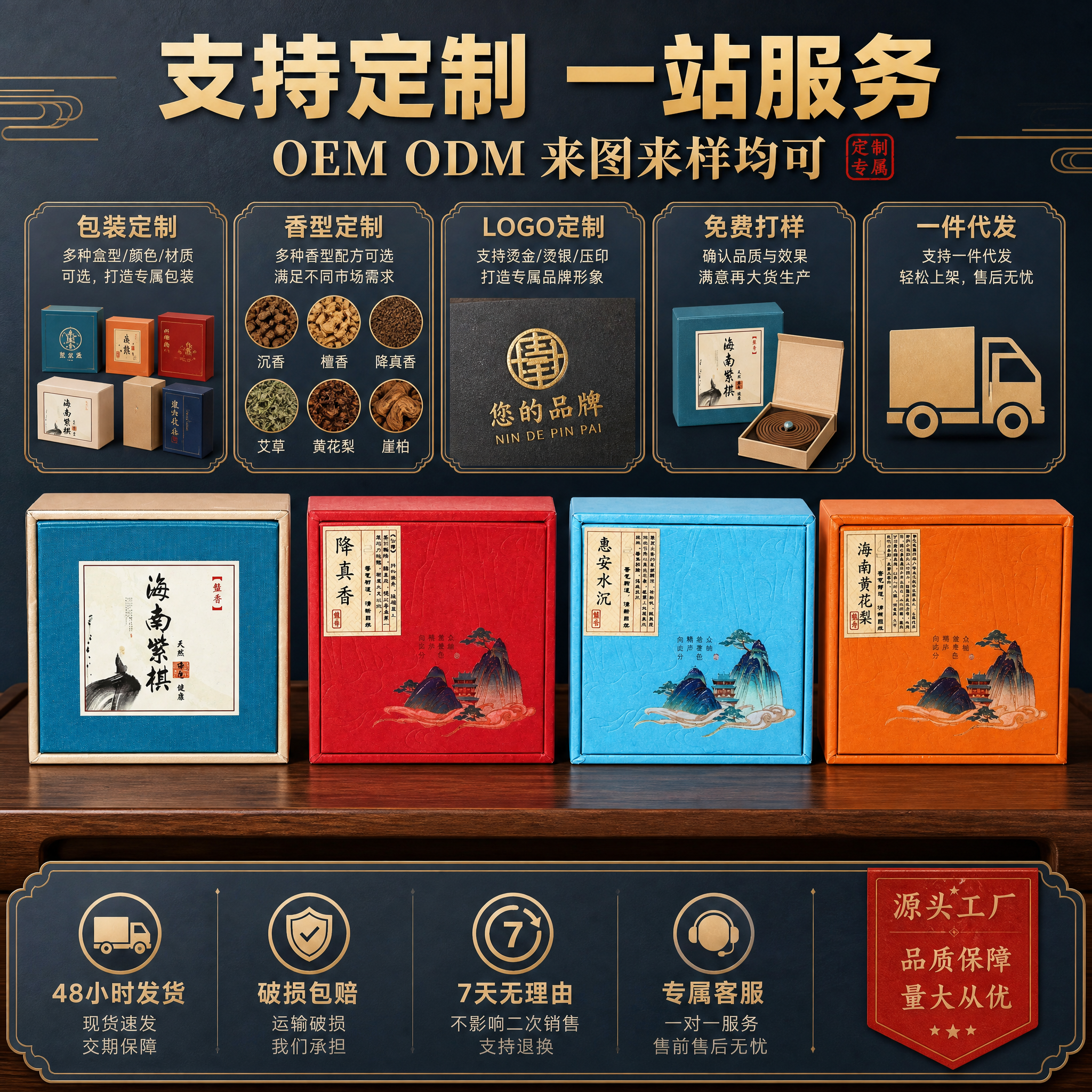 [主图-4] OEM/ODM定制与服务优势图，展示定制能力、包… - 图片创意预览
