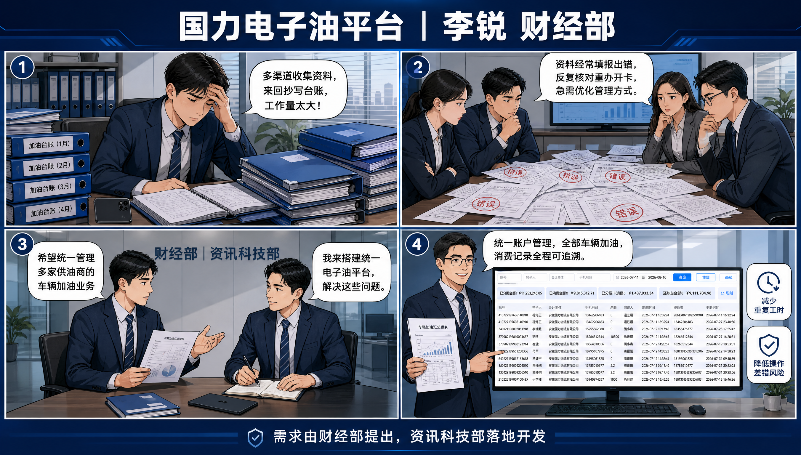 一张横版四格漫画海报，商务写实漫画风格，深蓝专业配色，整体画面… - 图片创意预览