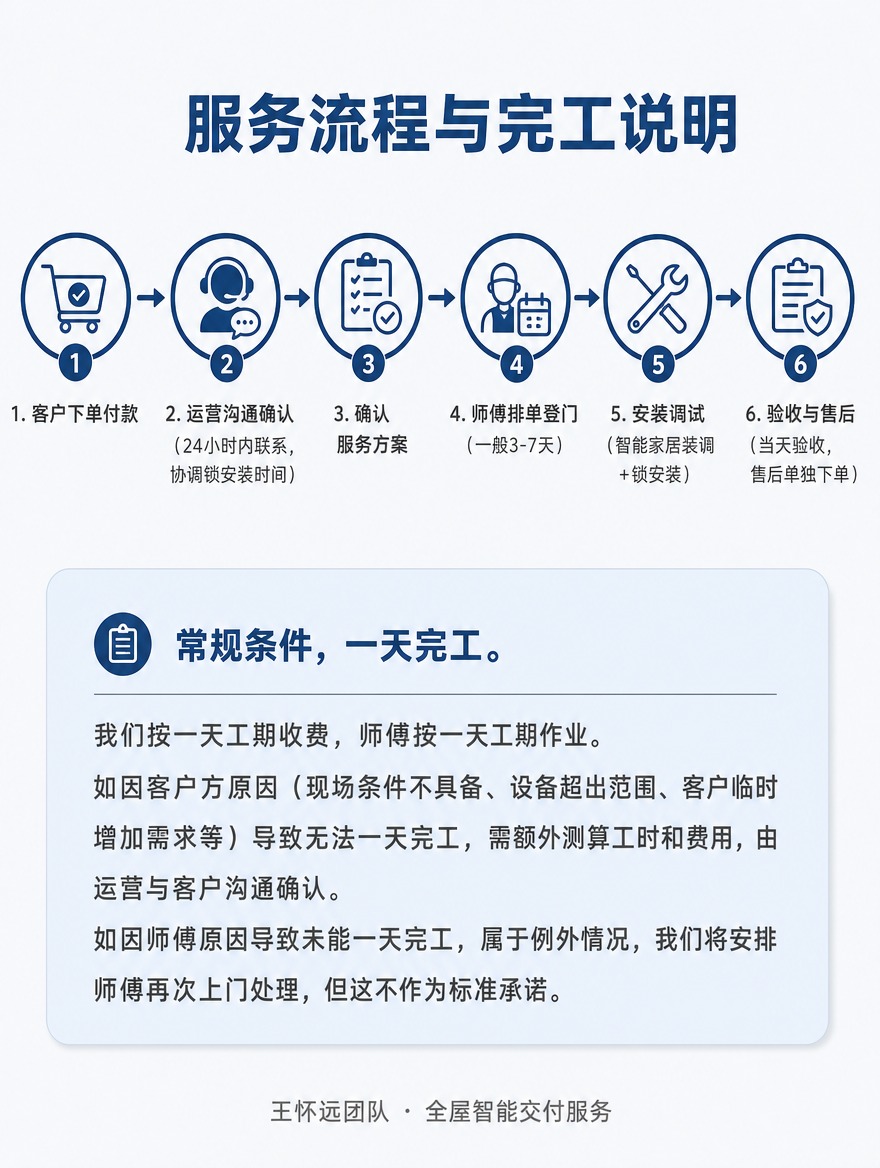 [商品] 非实物服务类商品，全屋智能装调服务流程，无实物产品图… - 图片创意预览