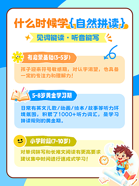 教育培训k12小红书多文字配图排版拼图封面英语启蒙自然拼读