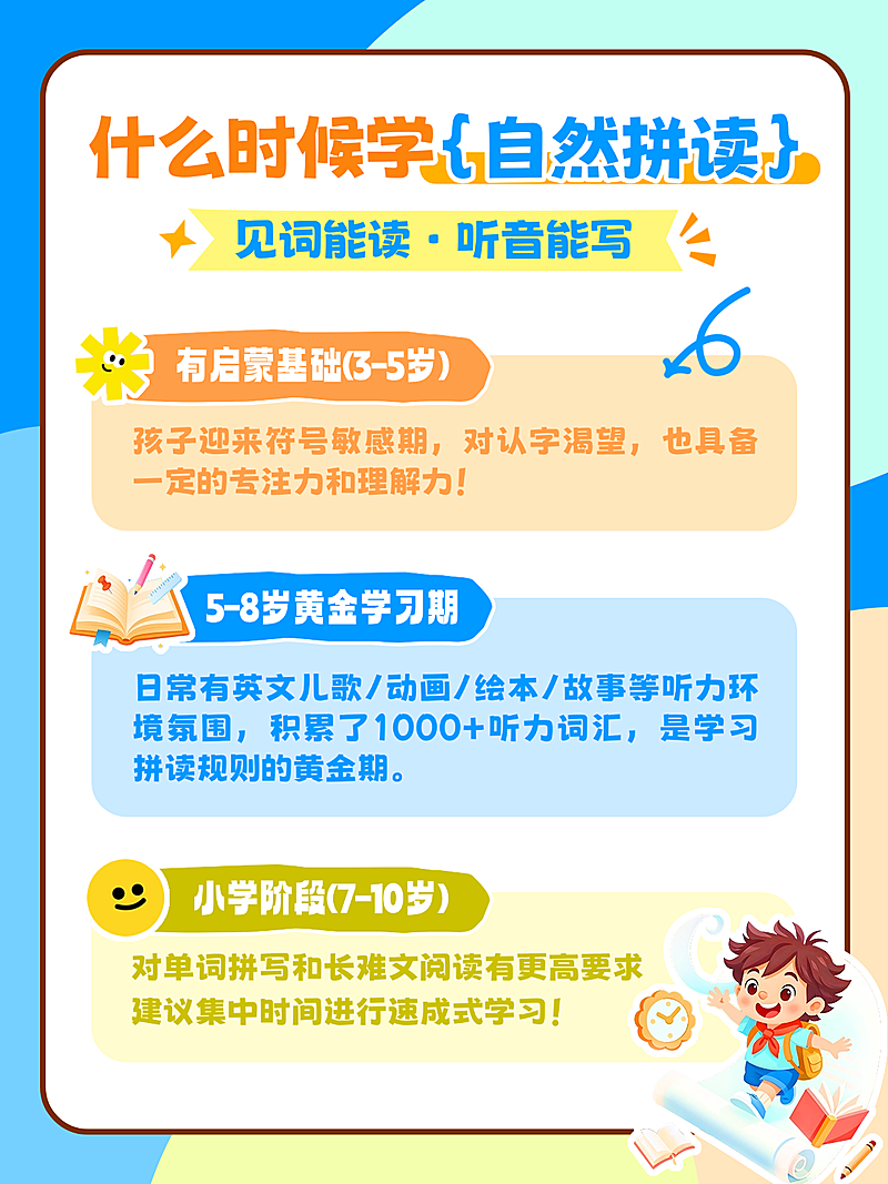 教育培训k12小红书多文字配图排版拼图封面英语启蒙自然拼读