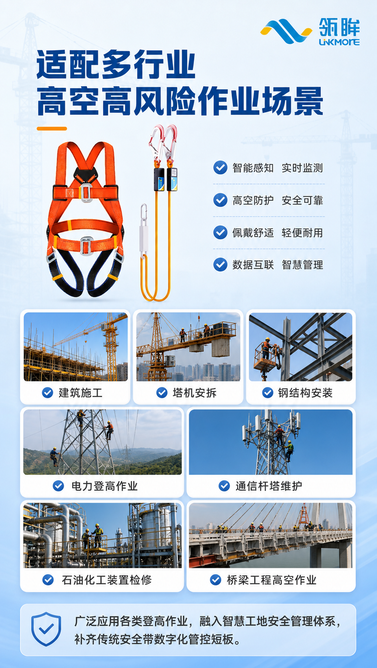 [商品] 使用【图3】瓴眸智能安全带产品作为场景页产品示意；保… - 图片创意预览