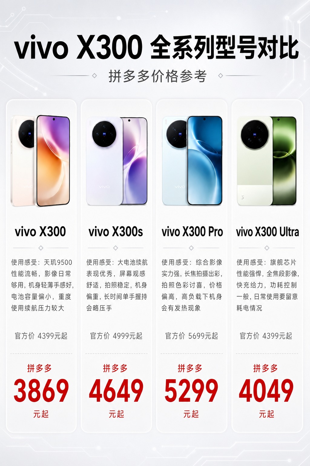 参考第二张图的版式风格和布局结构，制作一张vivo X300系… - 图片创意预览