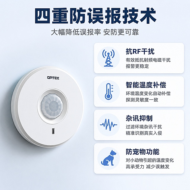 [第5屏] 防误报技术详解 - 抗RF干扰、温度补偿、杂讯抑制、防宠物功能。本屏使用【图1】作为产品展示。
[氛围/风格] 专业技术风，浅蓝灰底，信息图标化，清晰可信。
[元素布局] 画面左侧竖向放置产品图（白色圆形吸顶探测器），占比约25%，产品外观与输入图一致；右侧为四大防误报技术说明，分4个横向模块排列，每个模块含图标+技术名称+功能说明。
[光影质感] 产品左侧柔光，自然投影；技术模块采用卡片式设计，轻微阴影，干净整洁。
[配色色系] 全局底色 #F5F8FC 浅蓝灰；主色 深蓝 #1E3A5F；辅助色 科技蓝 #2D7DD2 图标；卡片白底。
[视角构图] 左产品 + 右四模块技术说明，阅读动线从左到右、从上到下。
[文字版式] 顶部主标题「四重防误报技术」，深蓝粗体；副标题「大幅降低误报率 安防更可靠」，浅灰小字。四个技术模块：1.「抗RF干扰」有效抵抗射频电磁干扰 报警更稳定；2.「智能温度补偿」环境温度变化自动补偿 探测灵敏度一致；3.「杂讯抑制」过滤环境杂讯干扰 精准识别真实入侵；4.「防宠物功能」对小动物引起的温度变化高承受力 减少误触发。每个模块配对应简约图标。文字清晰，移动端可读。
[比例分辨率] 1:1 方图比例，4K分辨率，文字清晰可辨，高清画质。
[负向提示词] 产品变形，颜色偏差，缺件错件，水印，文字错乱，文字过小，背景杂乱。