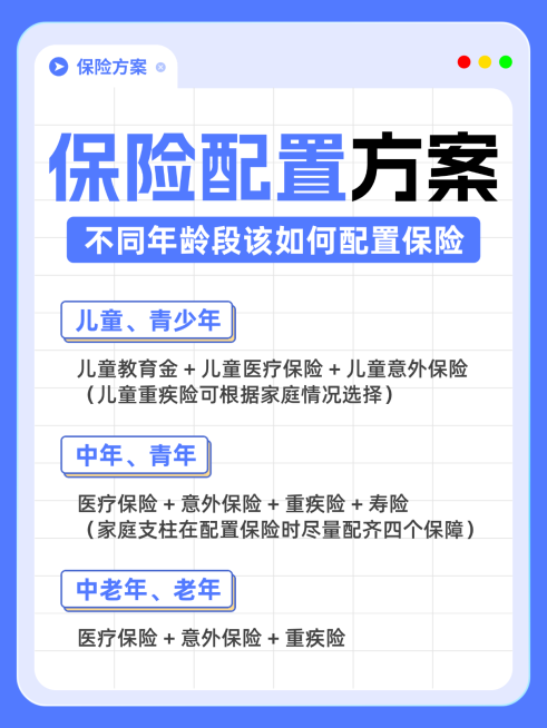 金融保险配置科普知识分享小红书封面预览效果