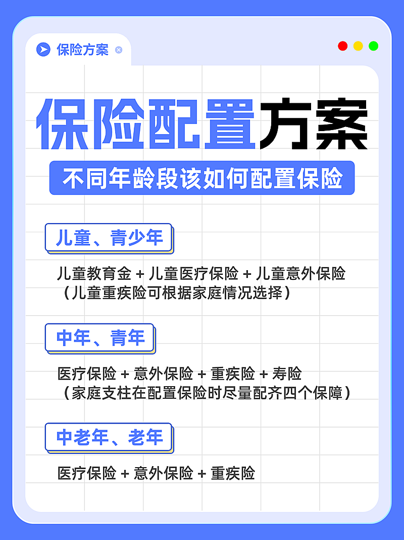 金融保险配置科普知识分享小红书封面