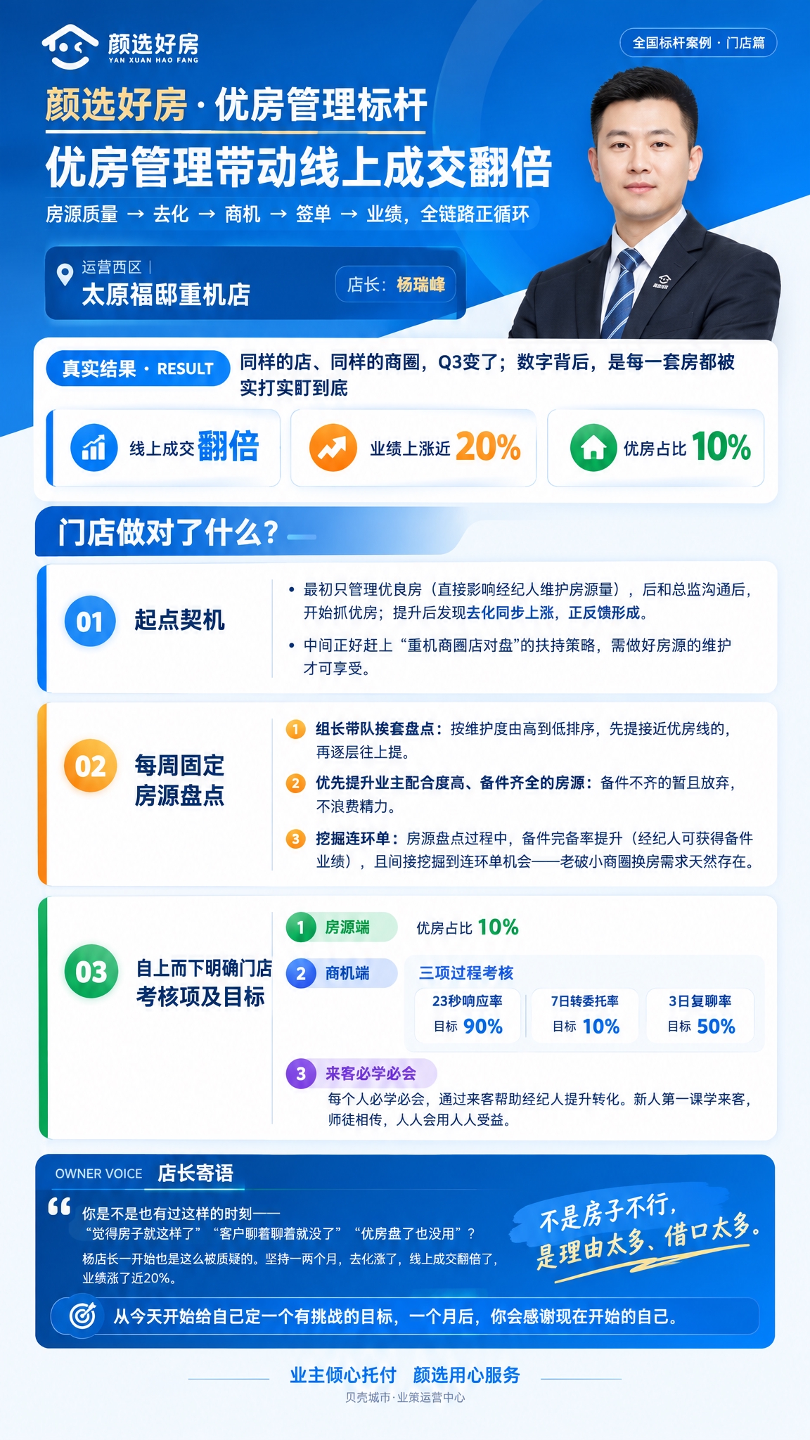 参考附件海报的蓝色商务风格、版式结构和设计语言，生成一张房产中… - 图片创意预览