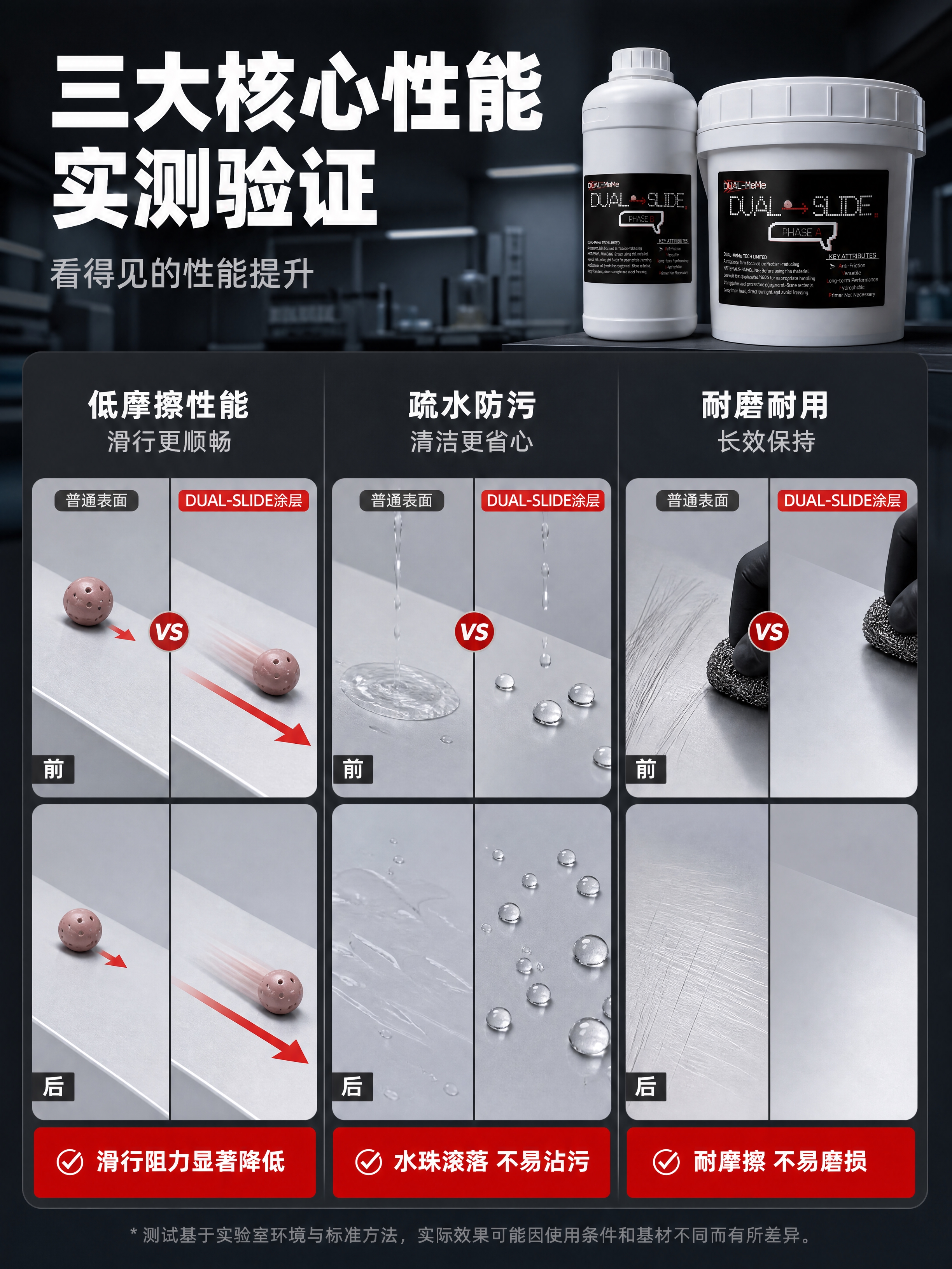 [详情页-6] 性能测试对比，目标：用可视化测试证明低摩擦、疏… - 图片创意预览