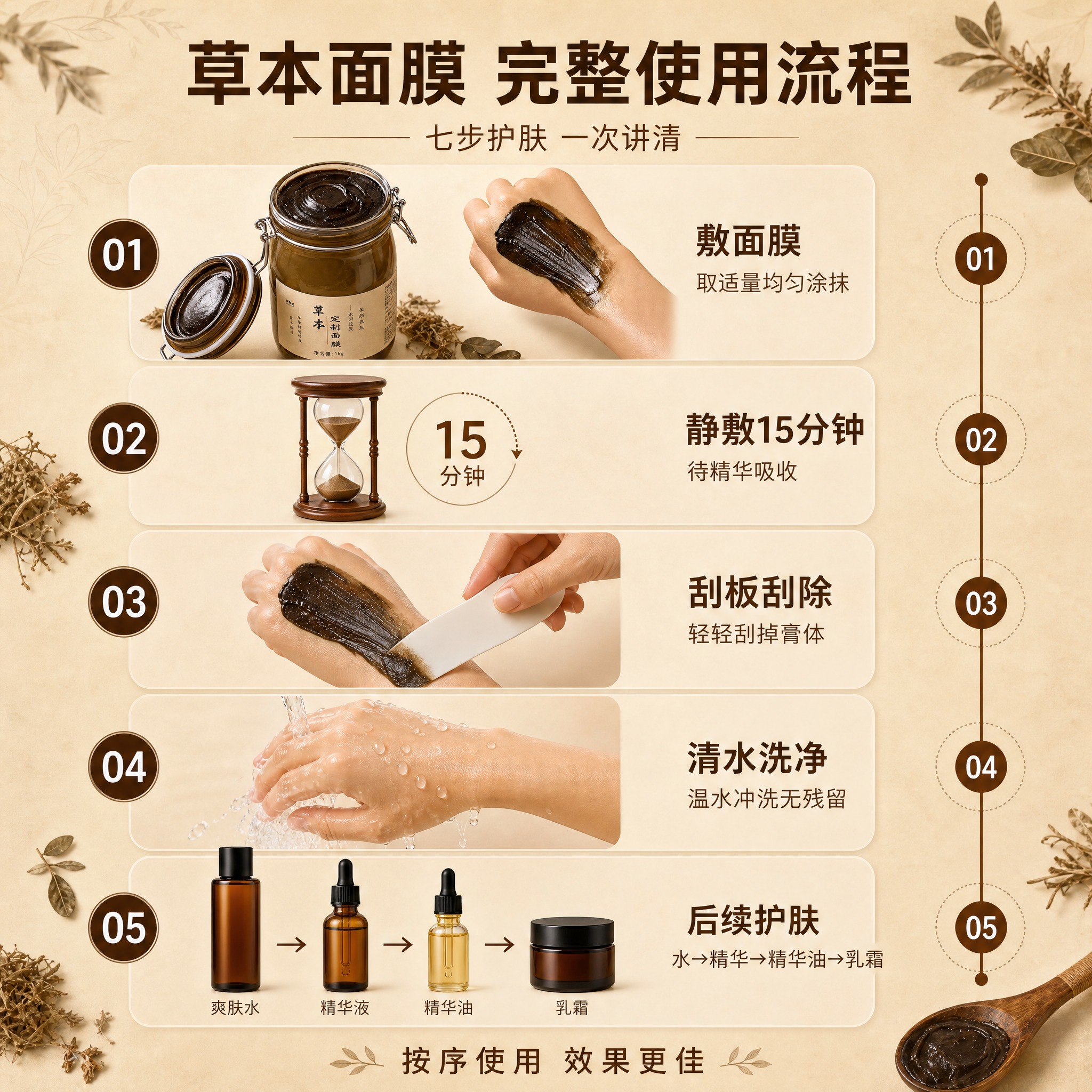 [主图] 草本面膜完整使用流程图，一张图讲清从敷膜到后续护肤的… - 图片创意预览