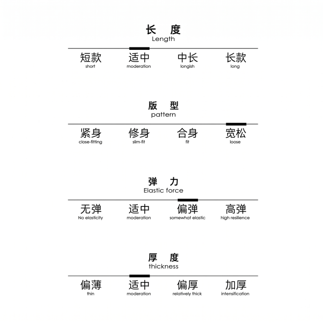 完全模仿参考图的版式排版，从上到下依次是长度、版型、弹力、厚度四个模块，每个模块用横线选项标注，背景纯白色，极简风格，文字排版完全和参考图一致，我们T恤的参数：长度常规、弹力微弹、厚度常规，用黑色标注预览效果