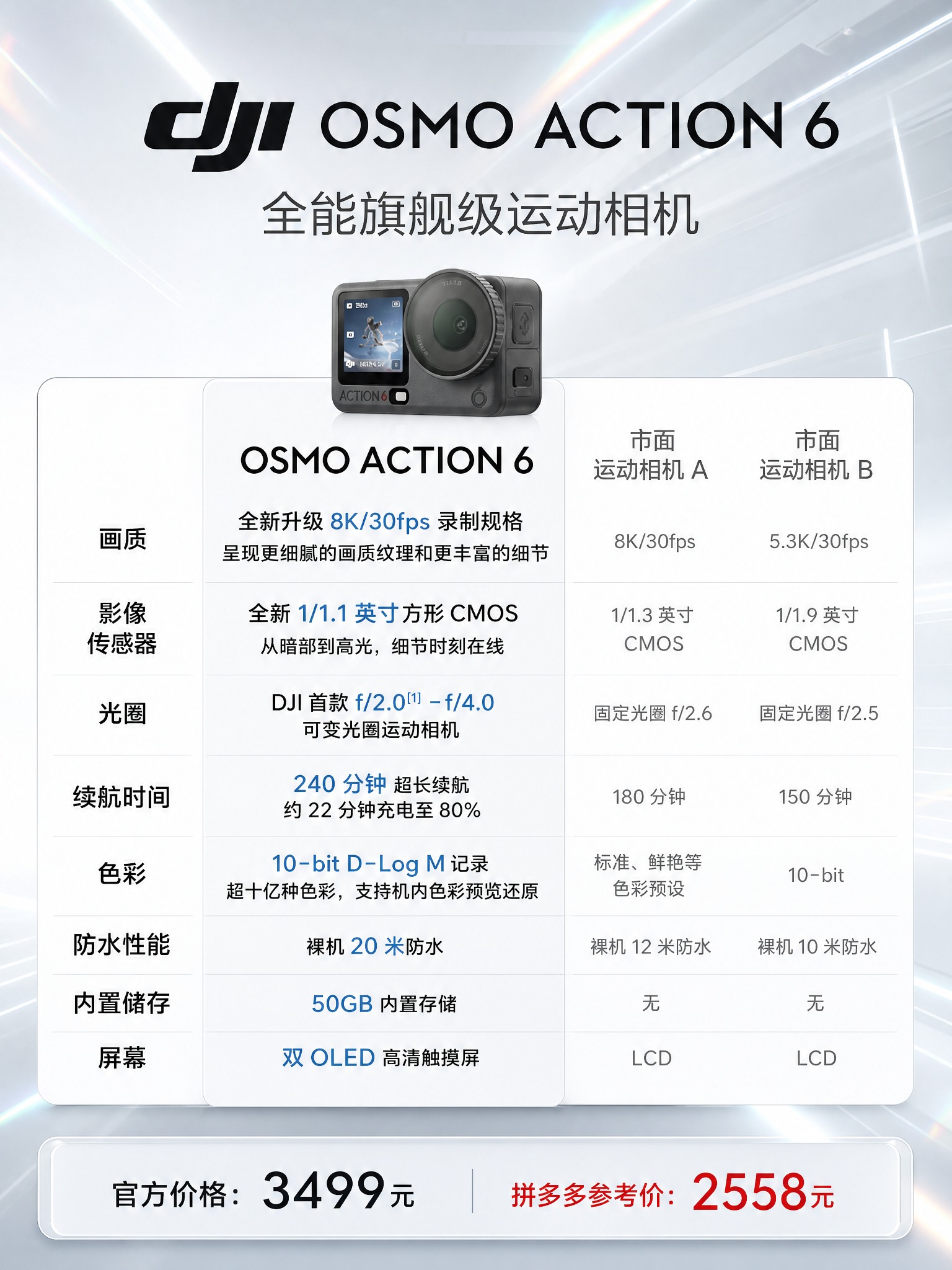 基于参考图重新设计大疆Osmo Action 6运动相机对比海… - 图片创意预览