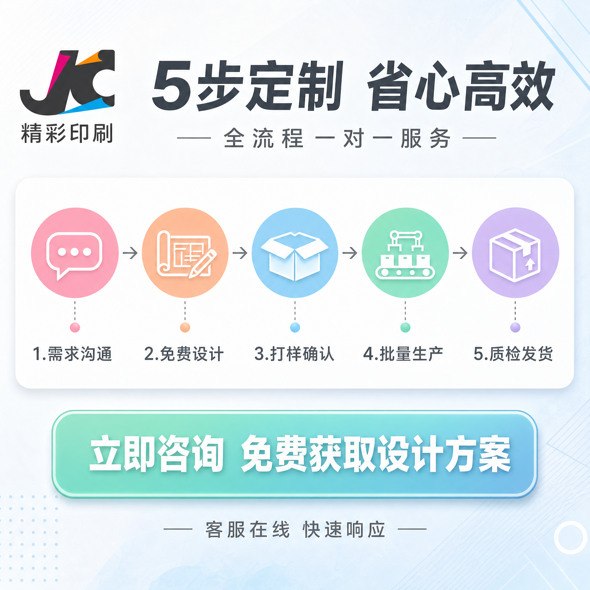 将这张图整体改为清新明亮风格。具体修改： 1. 背景：深色工业… - 图片创意预览