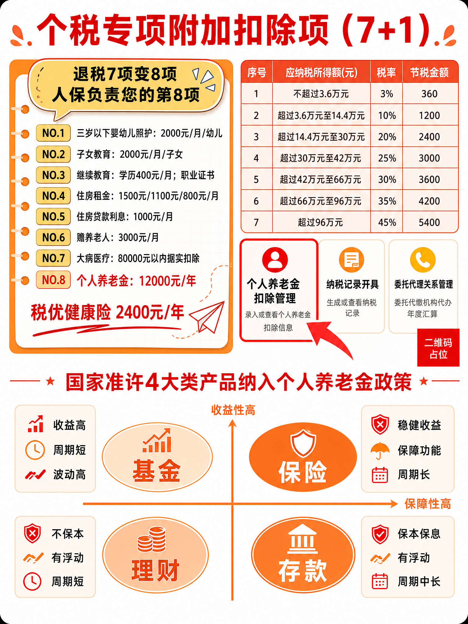 参考图版式复刻并重新整理，制作一张竖版个税政策信息图海报，扁平… - 图片创意预览
