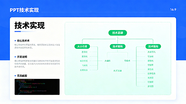 16:9 PPT技术实现页，现代科技简约风格，蓝白绿配色，标题加粗思源黑体为"技术实现"，左侧分两栏分别预留核心技术和开发说明文字位置，右侧预留大尺寸可编辑技术架构图位置，底部预留代码截图位置，布局清晰专业