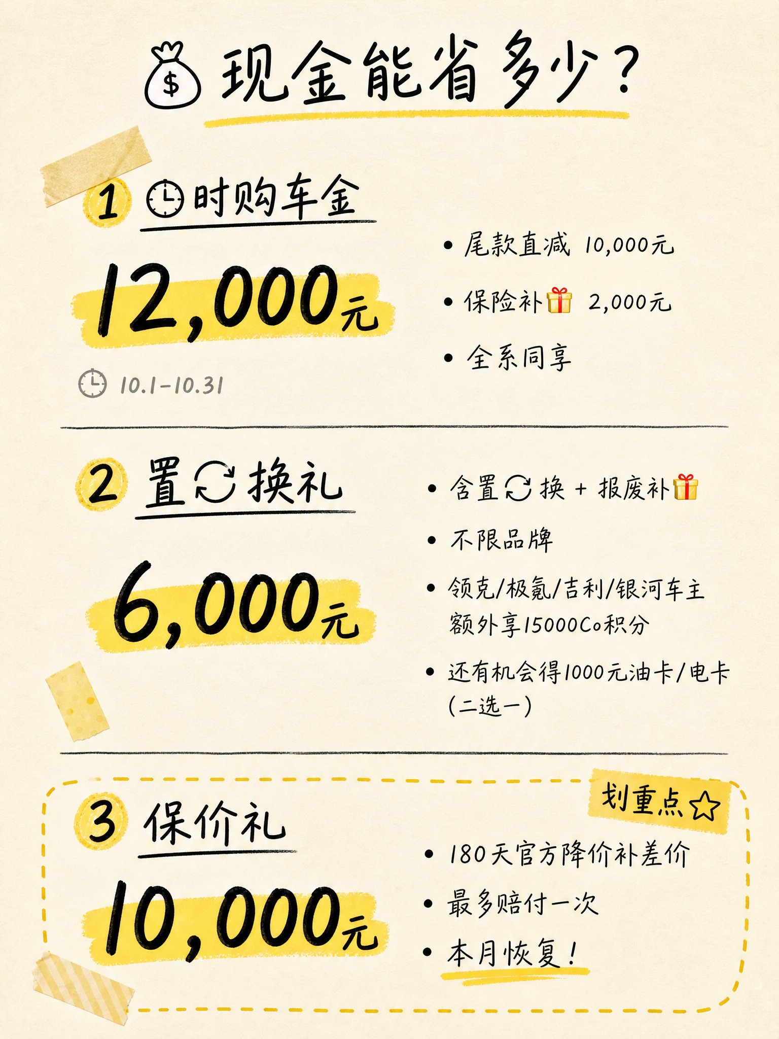 领克07GT权益指南配图第2张：现金补贴篇，浅米色手写笔记风，… - 图片创意预览