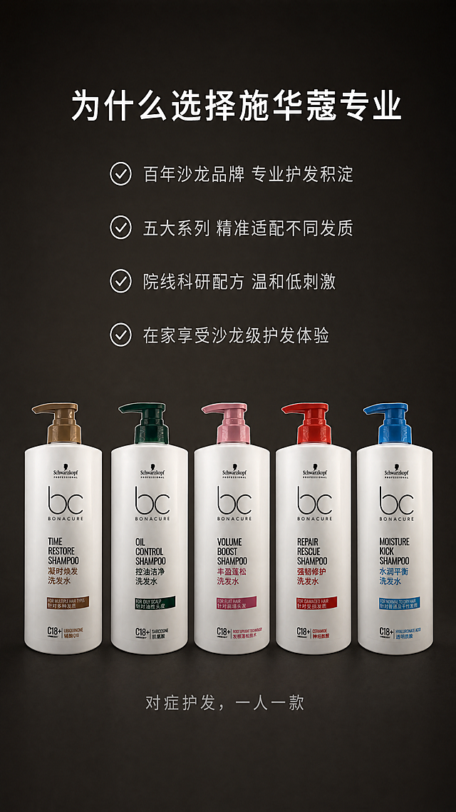 使用商品详情页技能根据商品图「图片1」「图片1」「图片1」「图片1」「图片1」生成详情页，参考图为，商品名称为施华蔻专业线洗发水，卖点为施华蔻专业洗发水有五大系列1第一款施华蔻Q10洗发水，适合染烫受损，受损细软发质。2第二款施华蔻控油洗发水，适合头皮，头发多油油腻的发质。3第三款施华蔻强韧洗发水，适合受损易断发质。4第四款施华蔻蓬松洗发水，适合头发细软扁塌发质。5第五款施华蔻水分平衡洗发水，适合干发，干枯，毛躁发质。1第一款施华蔻Q10洗发水，适合染烫受损，受损细软发质。2第二款施华蔻控油洗发水，适合头皮，头发多油油腻的发质。3第三款施华蔻强韧洗发水，适合受损易断发质。4第四款施华蔻蓬松洗发水，适合头发细软扁塌发质。5第五款施华蔻水分平衡洗发水，适合干发，干枯，毛躁发质。，适配平台为淘宝/天猫，图片比例为9:16，需求屏数为8张，施华蔻五大系列洗发水详情页文案｜对症护发，适配所有发质问题 【首页氛围海报文案】 不用盲目跟风选洗发水✨ 百年专业沙龙品牌施华蔻，深耕头皮发丝养护多年 针对国人5大常见发质痛点，精准细分五大洗护系列 油头、塌发、枯发、断发、染烫受损发，一站式对症解决 从头皮到发丝，修护滋养、控油蓬松、强韧维稳，养出沙龙级顺滑好发质 【通用痛点引言】 很多人发质变差，从来不是洗护不到位，而是选错了洗发水。 频繁染烫、头皮出油、细软扁塌、干枯毛躁、易断脆弱……不同发质有着截然不同的养护需求，单一洗护产品根本无法精准适配。 施华蔻深耕专业护发领域，依托沙龙级科研配方，打造五大专属洗护系列，不盲目滋养、不强行控油，精准匹配每一种发质问题，对症下药修护发丝损伤，日常洗护就能养出柔顺、蓬松、强韧的健康秀发。 系列一：施华蔻Q10凝时焕活洗发水 适配发质：染烫受损发质、受损细软发质、干枯老化发质 核心痛点：频繁染烫后发丝干枯分叉、失去弹性、细软易塌，发色暗沉无光，发丝内部结构受损，越洗越干涩脆弱 核心修护实力 搭载施华蔻专属Q10+抗老焕活复合配方与氨基酸重建科技，高浓度辅酶Q10深入发丝芯层，唤醒休眠毛囊活力，刺激角质蛋白新生，从根源修复染烫造成的发丝空洞与结构损伤，改善发丝老化松弛问题。搭配温和滋养成分，在发丝表层形成锁水保护膜，牢牢锁住营养与水分，避免营养流失。 使用效果 告别染烫后干枯、毛躁、打结、分叉难题，精准修复受损细软发丝，恢复发丝原生弹性与支撑力。长期使用可改善发色暗沉、发丝干涩问题，让受损发质逐步变得柔软顺滑、莹亮有光泽，抚平烫染毛鳞片损伤，重塑健康发丝结构，轻松养出沙龙级质感秀发。 适配场景：常年染发、烫发、漂发，发质干枯受损、细软无力、发色黯淡人群日常修护使用。 系列二：施华蔻清爽控油洗发水 适配发质：大油头、头皮易出油、头油扁塌、头屑频发发质 核心痛点：刚洗完头半天就油腻贴头皮，发根塌陷显脸大，头皮油脂堆积堵塞毛孔，头痒、头屑反复，发丝油腻黏手、毫无清爽感 核心控油实力 采用温和净澈控油配方，微米级清洁因子深入头皮毛孔，温和溶解头皮多余油脂、灰尘与残留洗护杂质，做到深层清洁不残留。区别于普通暴力控油洗发水，做到清爽不拔干、控油不刺激，精准调节头皮水油平衡，从根源减少油脂过量分泌，改善头皮出油惯性。 使用效果 快速冲洗掉头皮厚重油垢，洗完头皮通透清爽、轻盈透气，彻底告别油腻黏塌感。长效锁控油脂，实现高倍长效控油，轻松维持3-4天清爽发根，杜绝头油、头痒、头屑问题。洗后发丝根根清爽不贴颅，自带空气蓬松感，告别油腻扁塌尴尬。 适配场景：天生大油头、熬夜出油、夏季易出油、频繁出汗、造型残留多、头皮油腻发痒人群日常使用。 系列三：施华蔻强韧修护洗发水 适配发质：受损易断发质、脆弱细弱发质、梳头掉发、干枯断发发质 核心痛点：发丝细弱脆弱、韧性极差，轻轻一扯就断，梳头、洗头大把断发，发丝中空干瘪、支撑力不足，长期受损无法自我修护 核心强韧实力 添加高浓滋养强韧精华与发丝修护因子，精准渗透发丝皮质层，填充发丝内部空洞，补充发丝流失的角蛋白与营养成分，增厚发丝壁、强化发丝韧性。同时修护受损毛鳞片，抚平发丝毛躁裂纹，加固发根发丝衔接力，从发根到发梢全方位筑牢发丝结构，解决发丝脆弱易断核心问题。 使用效果 有效减少梳头、洗头过程中的断发问题，彻底改善发丝脆弱、易折、易断状态。干瘪发丝逐步变得饱满紧实、强韧有质感，不再细软脆弱、一扯即断。长期坚持使用，发丝韧性显著提升，发根更稳固，养出不易断、有支撑力的健康强韧秀发。 适配场景：发丝脆弱易断、营养不足、干枯细弱、频繁拉扯受损、烫染后发丝中空易断人群使用。 系列四：施华蔻空气感蓬松洗发水 适配发质：头发细软、发根扁塌、贴头皮、发量显少发质 核心痛点：天生发丝细软、发根无力，洗完头瞬间贴头皮，颅顶扁平显脸大，发量视觉稀少，整体造型沉闷无灵气 核心蓬松实力 专属空气感丰盈配方，零硅油轻透质地，轻盈无负担，清洁同时不压制发根支撑力。通过调节头皮环境、蓬松发根基底，唤醒细软发丝支撑力，从颅顶位置打造自然蓬松弧度，不生硬、不僵硬，还原头发原生蓬松质感。温和配方不损伤头皮，适配日常长期洗护。 使用效果 轻松打造高颅顶氛围感，彻底告别细软塌、贴头皮问题，发根直立不塌陷，发缝轻盈不厚重。洗完发丝清爽蓬松、层次分明，视觉瞬间增发显发量，颅顶立体饱满，修饰脸部轮廓，自带慵懒高级氛围感，蓬松状态持久在线。 适配场景：天生细软塌、发量少、颅顶扁平、想要打造高颅顶造型、日常易贴头皮人群首选。 系列五：施华蔻水分平衡洗发水 适配发质：干性发质、全身干枯、毛躁炸毛、缺水干涩发质 核心痛点：头皮发丝缺水干涩，洗头后紧绷干涩，日常梳头打结卡顿，发丝炸毛毛躁、无光泽，秋冬干枯分叉、静电频发 核心保湿实力 蕴含多重保湿滋养精粹与锁水因子，兼顾头皮与发丝双重保湿养护，精准平衡头皮水油、补充发丝流失水分。温和清洁的同时，在发丝表面形成透气锁水膜，深层补水、长效锁水，改善发丝缺水干燥状态，抚平毛躁炸毛，修护干燥受损的毛鳞片。 使用效果 彻底摆脱干枯、毛躁、炸毛、干涩困扰，洗完头皮水润不紧绷，发丝顺滑不打结、柔软不干涩。长效维持发丝水润状态，告别秋冬静电、干枯分叉问题，让干枯发质持续保持水润透亮、丝滑服帖的质感，养出全天候水润秀发。 适配场景：干性发质、常年干枯毛躁、秋冬发质干涩、梳头易打结、炸毛严重人群日常保湿修护使用。 【结尾总结｜为什么选施华蔻？】 100多年沙龙专业护发积淀，院线级科研配方加持，拒绝通用型敷衍洗护。 五大系列精准分区护理，油头选清爽、塌发选蓬松、枯发选补水、断发选强韧、染烫受损选Q10，一人一款精准适配，对症解决所有发质难题。 温和低刺激配方，兼顾清洁力与养护力，全家可用，日常洗护即可轻松养护健康秀发，在家就能享受沙龙级护发体验，解锁柔顺、蓬松、强韧、水润的发质！