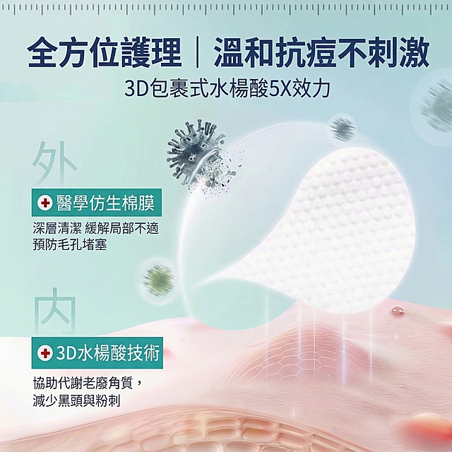 将原图的浅蓝绿色蜂窝纹理背景替换为第二张图的淡蓝绿色渐变背景，保留原图中的顶部文字（全方位护理、3D包裹式水杨酸说明）、白色棉片、病毒颗粒、皮肤层结构、内外侧功效说明框、文字内容，所有前景元素的位置、样式、尺寸保持不变，背景替换后自然融合无违和感