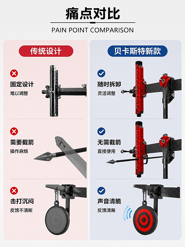 「图片1」「图片1」「图片1」「图片1」「图片1」「图片1」请帮我申请4张淘宝详情页，展示贝卡斯特瞄架  可拆卸设计   适合各种瞄架  无需截箭  随时拆卸   击打声音清脆