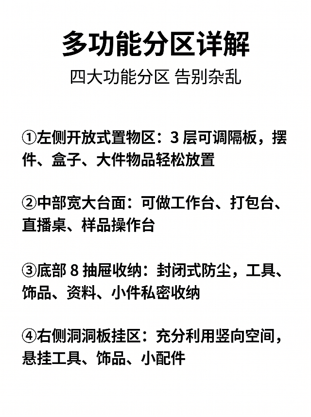 手机端详情页第五屏，多功能分区详解。
[风格] 清晰专业电商风
[画质] 干净清晰，文字锐利，2K分辨率
[背景] 纯白色简约背景，满屏无边框
[文字版式] 顶部居中大标题"多功能分区详解"，大号黑色粗体；副标题"四大功能分区 告别杂乱"，中号黑色常规字重；然后分四个分区详解，每个分区带序号，左对齐排列，行间距宽松：
①左侧开放式置物区：3 层可调隔板，摆件、盒子、大件物品轻松放置
②中部宽大台面：可做工作台、打包台、直播桌、样品操作台
③底部 8 抽屉收纳：封闭式防尘，工具、饰品、资料、小件私密收纳
④右侧洞洞板挂区：充分利用竖向空间，悬挂工具、饰品、小配件
序号加粗，标题字号大于内容字号，全部黑色清晰易读。
[比例] 3:4（手机端竖版），750px宽
[负向提示词] 变形，水印，文字错乱，背景杂乱