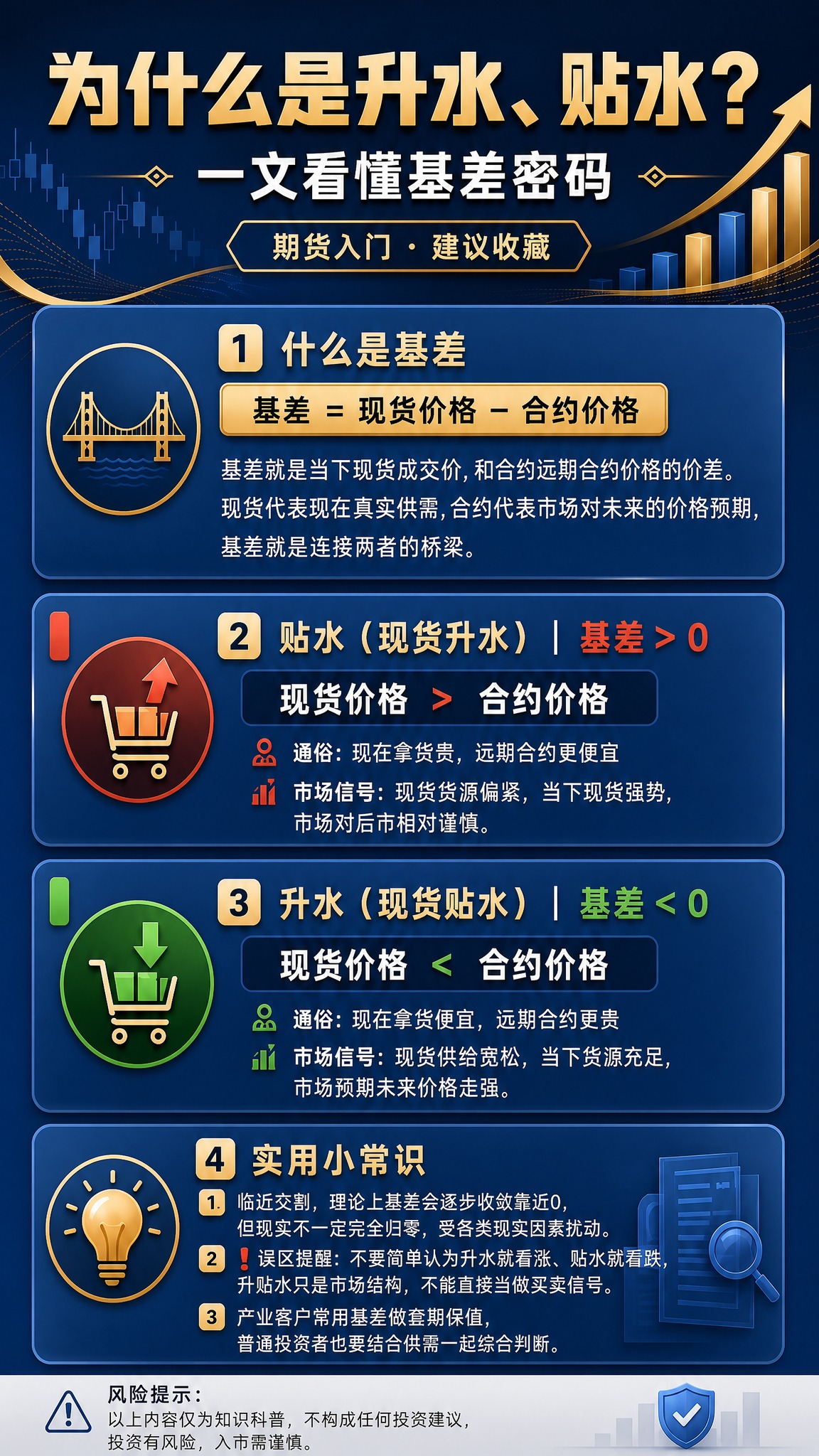 参考这张海报的整体版式、蓝金配色风格、信息卡片结构和金融科普氛… - 图片创意预览