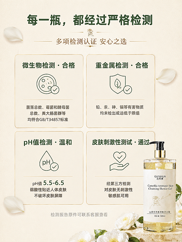[商品] 使用【图1】古梵琳山茶花芳香净肤沐浴露；保留透明瓶身、金色泵头、白色标签、瓶身中英文Logo与文字、1500ml容量、瓶内淡黄色液体质感；产品真实还原，不改变瓶型结构和包装文字。
[画面] 页面目标：检测报告信任背书页，用数据证明安全有效。构图骨架：顶部主标题区 + 中部4张检测报告卡片横向2×2排列 + 底部辅助说明 + 右下角产品小图点缀。主体占比：检测卡片区域占画面60%，产品小图占15%。阅读动线：从上至下，先看主标题，再看4张卡片，最后看底部说明和产品。前中后景：前景漂浮2片半透山茶花花瓣（透明度20%），中景检测卡片和产品，背景山茶米白纯色底带细腻纸张纹理。
[视觉] 套系策略：风格=温润雅致高级商业详情页（山茶花·春日·温润·高级）；标题字=阿里巴巴普惠体 Heavy（字重900），关键词混排思源宋体 Bold；正文字=阿里巴巴普惠体 Regular；主色=山茶米白 #F5F0E8；背景延展=基于山茶米白做深浅层级、同色渐变和细腻纸张质感；强调色=山茶墨绿 #3D5A45，仅用于主标题、关键词、图标、CTA文字；辅助色=浅茶金 #C9A96E，用于副标题、图标描边、卡片边框、装饰线条；标题色=山茶墨绿 #3D5A45；正文色=中灰 #6B6258；组件=8px圆角卡片、1px浅茶金细实线分隔、线性图标（line icon 描边1.5px）、山茶花花瓣小装饰；光影=柔和暖调漫射光，色温+5，饱和度-5，轻微胶片颗粒（noise 3%）增强质感。
[文字] 顶部主标题：「每一瓶，都经过严格检测」（30px，山茶墨绿，粗体，居中）。4张检测卡片（8px圆角，浅茶金细边框，山茶米白底）：卡片1「微生物检测·合格」——菌落总数、霉菌和酵母菌总数、粪大肠菌群等均符合GB/T34857标准；卡片2「重金属检测·合格」——铅、汞、砷、镉等有害物质均未检出或远低于限值；卡片3「pH值检测·温和」——pH值5.5-6.5，弱酸性贴近人体皮肤，不破坏皮肤屏障（数字用DIN Alternate Bold等宽字体）；卡片4「皮肤刺激性测试·通过」——经第三方检测，对皮肤无刺激性，敏感肌可用。每张卡片顶部是检测类型标题（山茶墨绿粗体），中间配对应线性图标，底部是检测结论（中灰正文）。底部辅助文字：「检测报告原件可联系客服查看」（14px，浅灰 #9A9088，居中）。所有文字横向排版，不遮挡产品主体。
[规格] 图片比例3:4竖版（900×1200px），4K超高清，300dpi。负向提示：避免冷白偏蓝、纯黑文字、塑料感、过度磨皮、文字竖排/斜排、蚂蚁字、极限词、虚假功效承诺、二维码、水印、平台Logo。