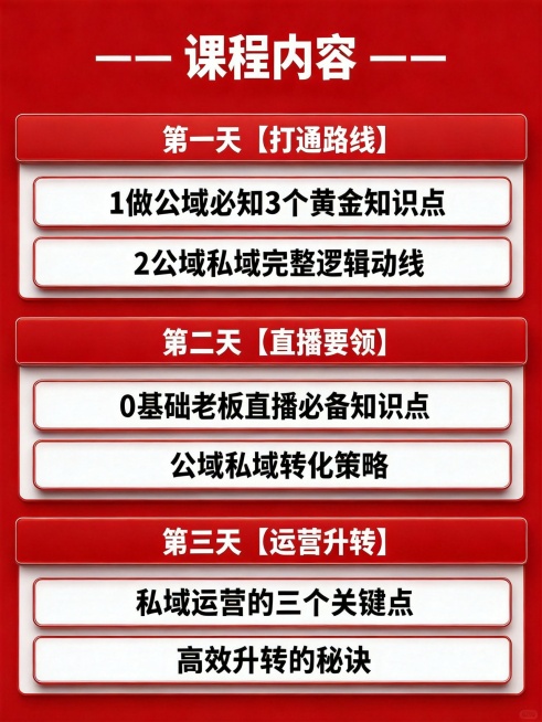 保持这张课程内容海报的文字、布局和配色不变，优化提升图片清晰度和画质，让文字更清晰锐利预览效果