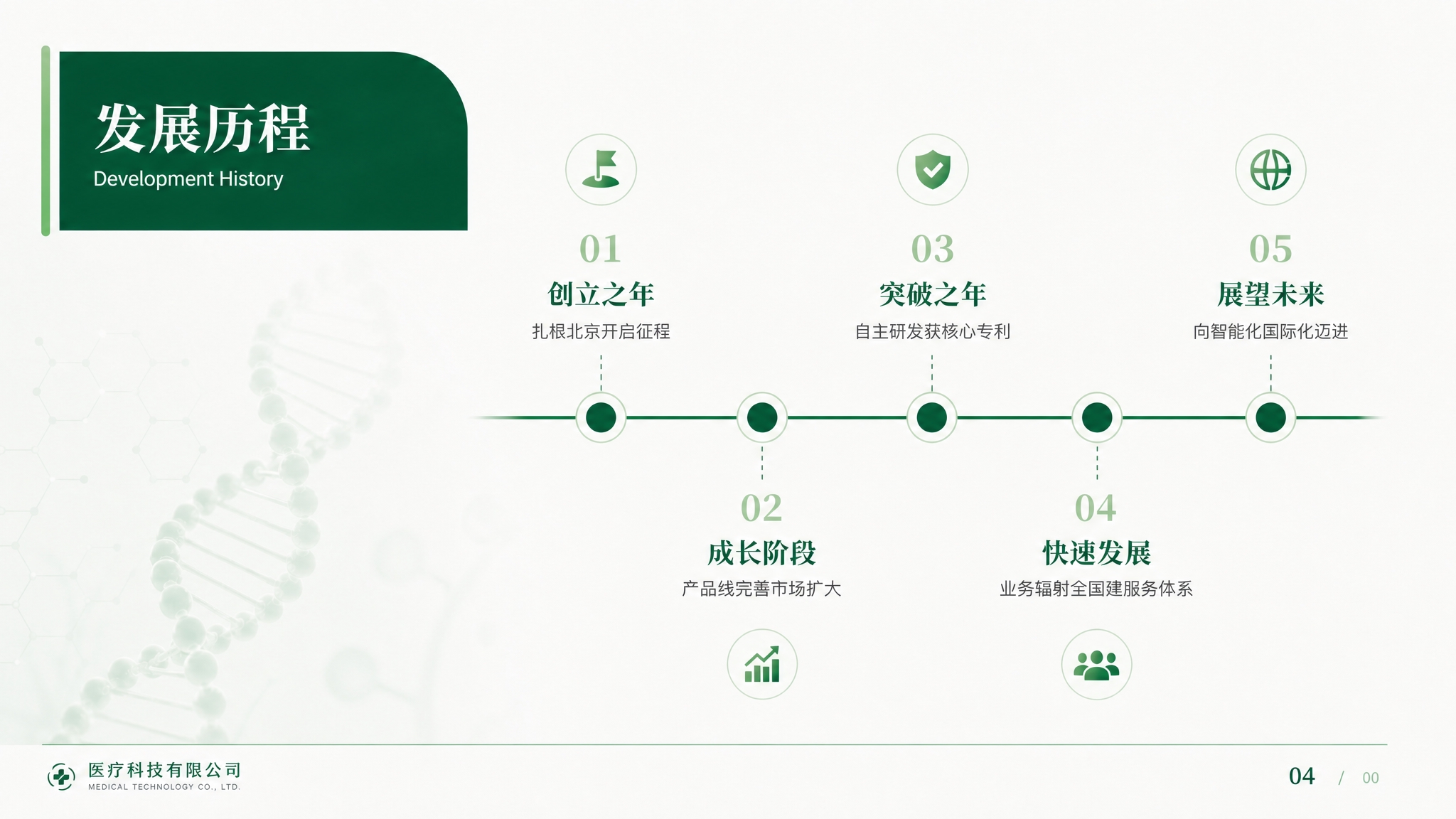 参考图中的浅绿色医疗PPT风格，生成发展历程时间轴页面，16:… - 图片创意预览