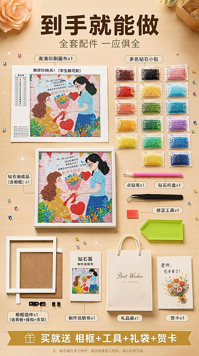 [第7张] 详情页开箱清单-教师节钻石画全套配件工具展示。本张使用【图1】作为成品参考。
[氛围/风格] 温馨手作感，暖调自然光，整齐平铺陈列，突出配件齐全，商业摄影质感。
[元素布局] 画面采用平铺陈列（Knolling）风格，在浅原木色桌面上整齐摆放全套配件。中心位置是装裱好的学生献花款钻石画成品（白色相框）。周围环绕摆放：高清印刷画布1张、各色钻石小包（多色排列整齐）、点钻笔1支、钻石托盘1个、镊子1把、修正工具、说明书1份、白色方形相框组件、礼品袋1个、贺卡1张。每件物品摆放整齐有序，间距均匀。桌面散落几颗闪亮钻石点缀。**中心成品相框的钻石画图案、颜色、质感、白色相框与输入产品图一致，杜绝任何变形和色差**。整体产品占比约70%。
[光影质感] 暖调自然光从正上方均匀洒下，每件物品都有柔和的底部阴影，钻石颗粒有闪光点，整体明亮清晰，有开箱展示的真实感。
[配色色系] 全局底色 #FFF8F0 暖米白；主色暖木色+白色；辅助色多彩钻石色、米白；强调色暖金色。
[视角构图] 正俯视角度，中心对称式平铺陈列，阅读动线从中心成品向四周扩散，景深均匀，所有配件清晰可见。
[文字版式] 顶部居中大标题「到手就能做」深棕色粗黑体，副标题「全套配件 一应俱全」浅棕色细体。每件配件旁有细线引出的小标签标注名称和数量，标签为米白底深棕字圆角小矩形。底部有金色横幅条「买就送 相框+工具+礼袋+贺卡」白字。文字清晰不遮挡主体。
[比例分辨率] 9:16 竖版比例，4K 分辨率，文字清晰可辨，高清画质。
[负向提示词] 变形，水印，文字错乱，文字过小，缺件错件，结构错误，颜色偏差，产品图模糊，背景杂乱，配件摆放混乱。