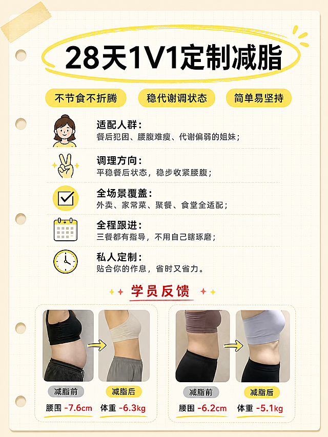 小红书3:4竖版笔记封面，乐享瘦手账种草风，版式精美，小红书笔记封面质感，适合信息流点击。暖米白色活页笔记本纸张基底，带极细腻浅格纹肌理，左侧竖向均匀分布4个圆形装订孔洞，左上角固定半透明米黄色胶带贴纸。全局无衬线黑体，色彩严格匹配手账种草风指定色值。顶部居中一级大标题，外围套柠檬黄手绘椭圆圈注，内容为「28天1V1定制减脂」。上半区横向排列3个柠檬黄圆角标签，分别标注：「不节食不折腾」、「稳代谢调状态」、「简单易坚持」。中部分点式权益罗列，每项左侧配对应手绘扁平化图标，右侧黑色标题+深灰色说明：👩 适配人群：餐后犯困、腰腹难瘦、代谢偏弱的姐妹；✌ 调理方向：平稳餐后状态，稳步收紧腰腹；✅ 全场景覆盖：外卖、家常菜、聚餐、食堂全适配；📆 全程跟进：三餐都有指导，不用自己瞎琢磨；⏰ 私人定制：贴合你的作息，省时又省力。下半区左右分栏放置2组用户局部对比实拍图，上方配正红色「学员反馈」标注文字。行间距宽松，排版清晰易读。无二维码无导流占位。4K高清，文字完整处于安全区内不可裁切，四周留安全边距。