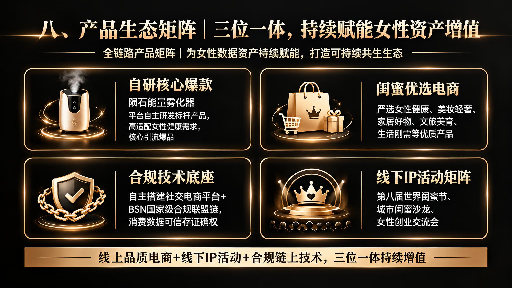 参考图风格：黑金高端质感，黑色背景，金色渐变文字，四大产品矩阵… - 图片创意预览