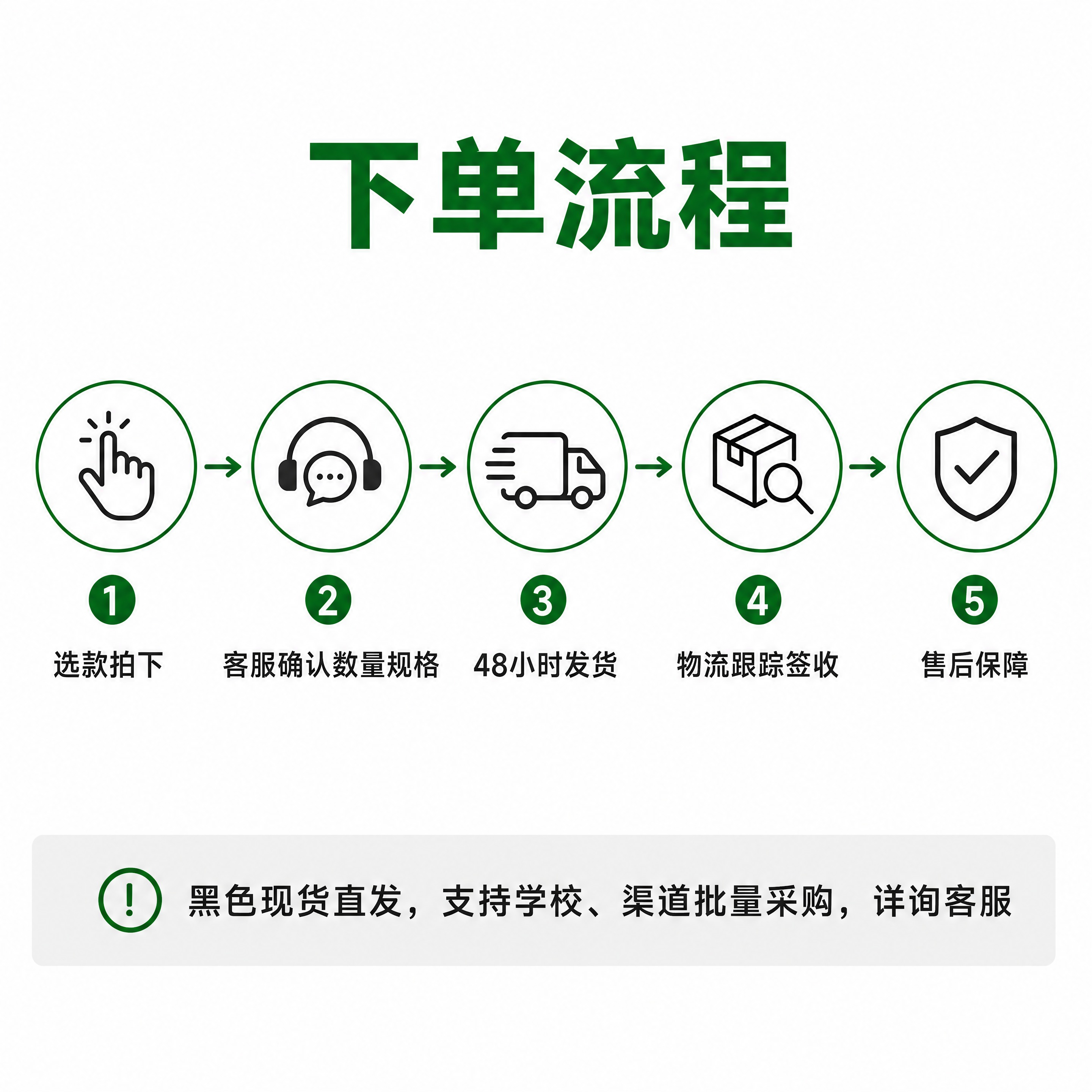 [商品] 本页为下单流程信息页，无需产品主体图，以图标和文字为… - 图片创意预览