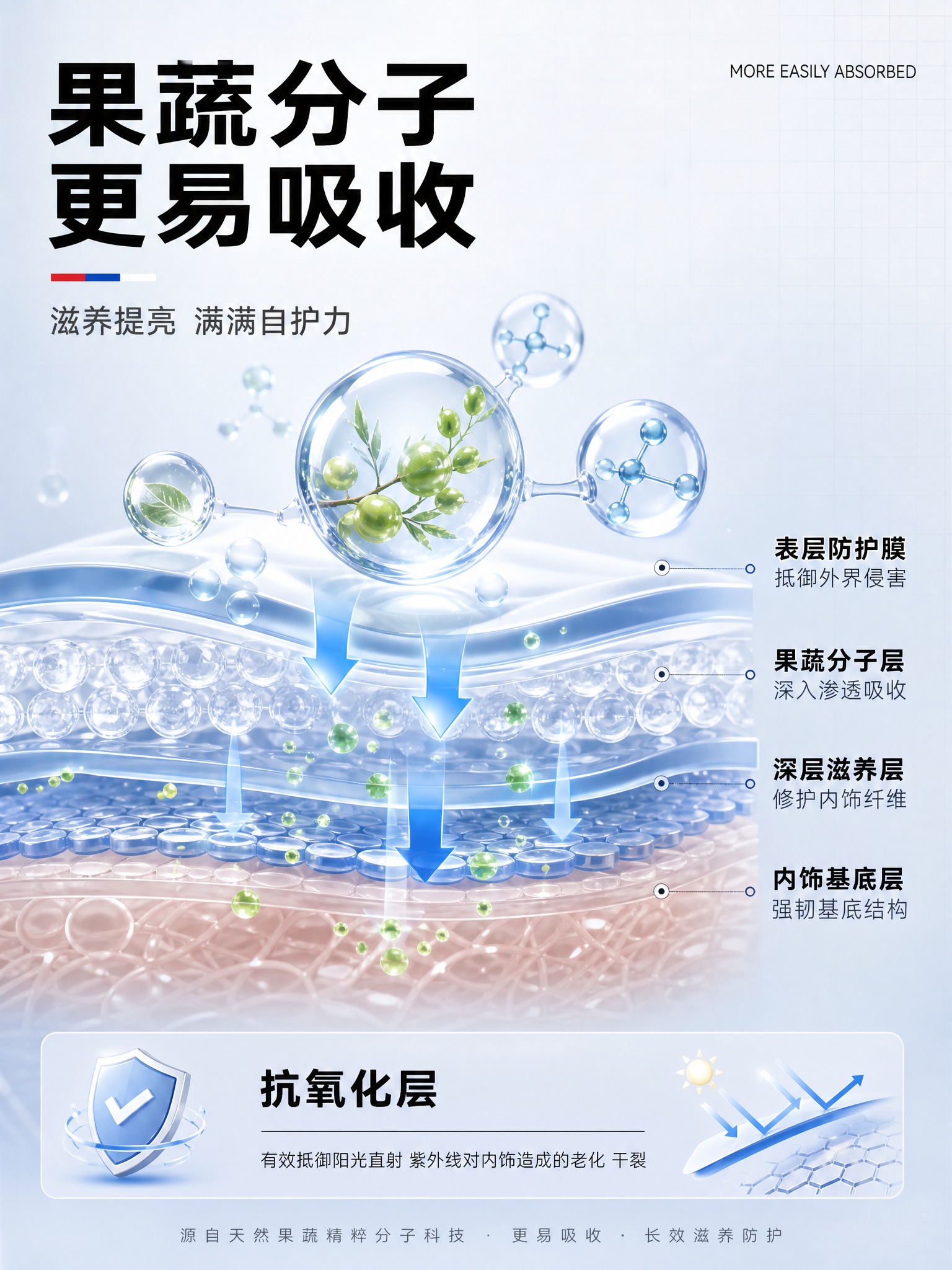 [商品] 本页为原理讲解页，科技可视化展示，不直接展示产品瓶身… - 图片创意预览