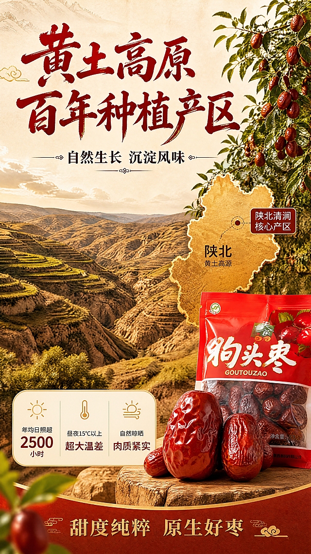[商品] 使用【图1】狗头枣产品；本页以产地叙事为主，产品仅在右下角小比例露出（约15%画面），保留包装原貌。
[画面] 目标：产地专张，突出黄土高原百年种植产区优势。构图：上半部分大标题+副标题，中部左侧为黄土高原梯田沟壑实景（占画面40%），右侧为陕北地图轮廓+清涧核心产区标注，下方三颗饱满红枣置于石台上（占画面30%），左下角三个数据信息卡横排。前中后景：前景红枣石台、中景产地风光、远景天空与枣树。
[视觉] 套系策略：风格=中式国潮食品商业摄影风；标题字=厚重书法体（毛笔行书风格）；正文字=简洁宋体/黑体；主色=中国红+暖金色；背景延展=暖米黄底色+浅棕黄土高原纹理+淡金色祥云纹样；强调色=暖金色，用于图标边框、分割线、标签底纹；标题色=深红/中国红；正文色=深棕/暖灰；组件=圆角米白底信息卡、金色描边、祥云纹样装饰、地图金色纹理；光影=左前侧暖柔光，产地风光自然日光感。
[文字] 主标题"黄土高原 百年种植产区"；副标题"自然生长 沉淀风味"；三个数据卡：年均日照超2500小时、昼夜15℃以上超大温差、自然晾晒肉质紧实；右侧地图标注"陕北清涧 核心产区"；底部横幅"甜度纯粹 原生好枣"；全部文字横向排版。
[规格] 图片比例9:16竖版，4K分辨率，负向提示：避免产地元素过小、文字竖排、冷色调、包装变形、虚假数据、极限词。