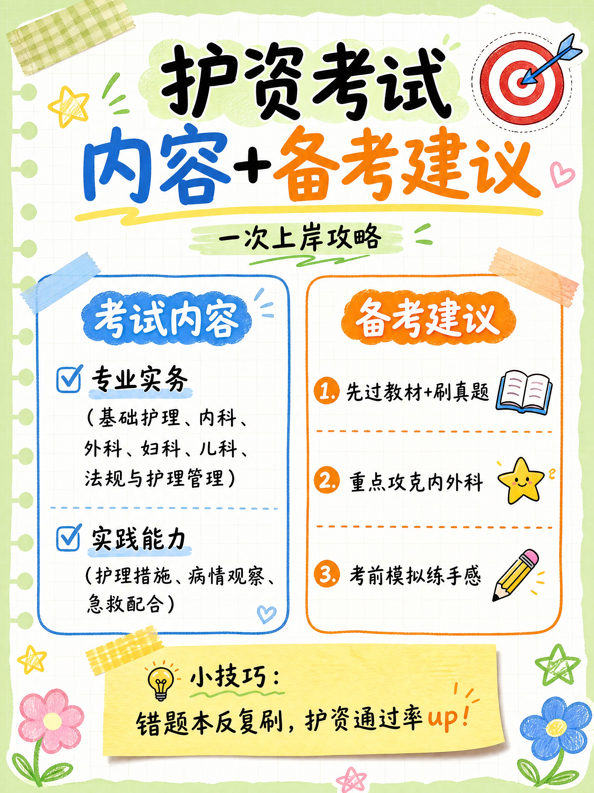 小红书干货笔记内页，手账拼贴风，版式精美，小红书笔记质感，信息… - 图片创意预览
