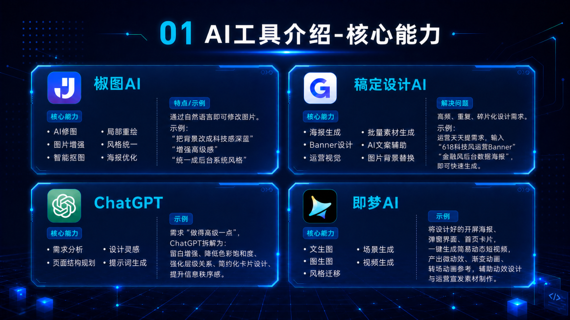 「图片1」
标题改成：01 AI工具介绍-核心能力预览效果