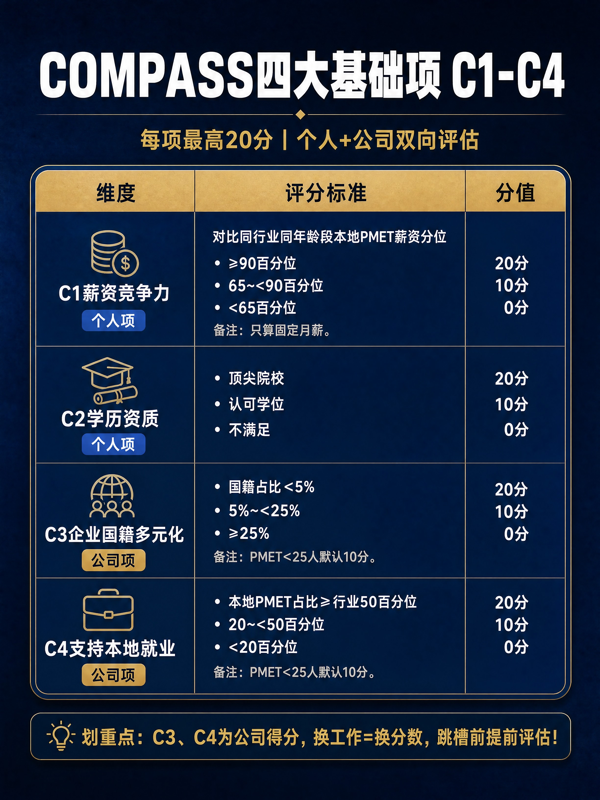 小红书笔记图文内页，表格信息图风格，版式精美，小红书笔记封面质… - 图片创意预览
