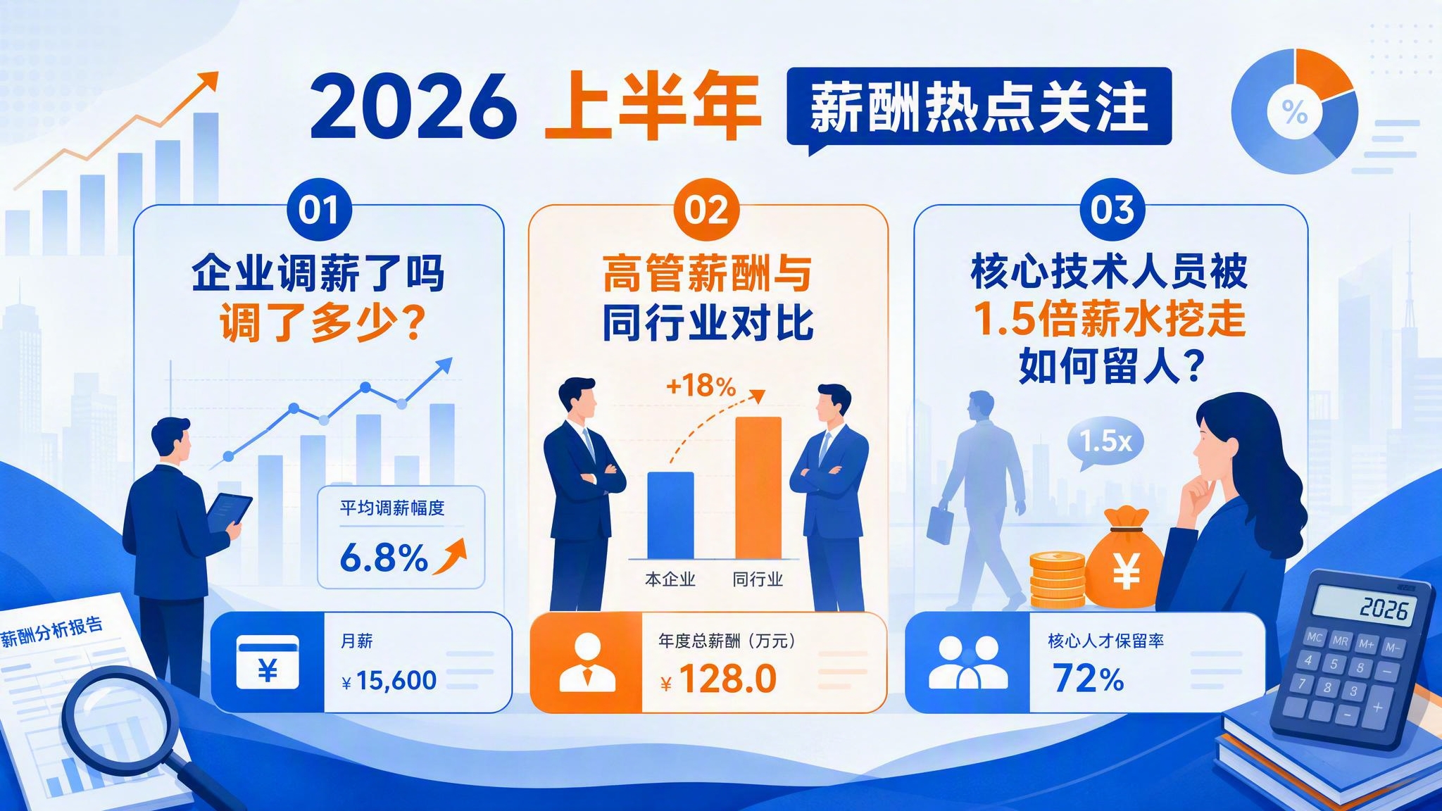 2026年上半年薪酬话题的微信公众号文章插图，商务风格，画面中… - 图片创意预览