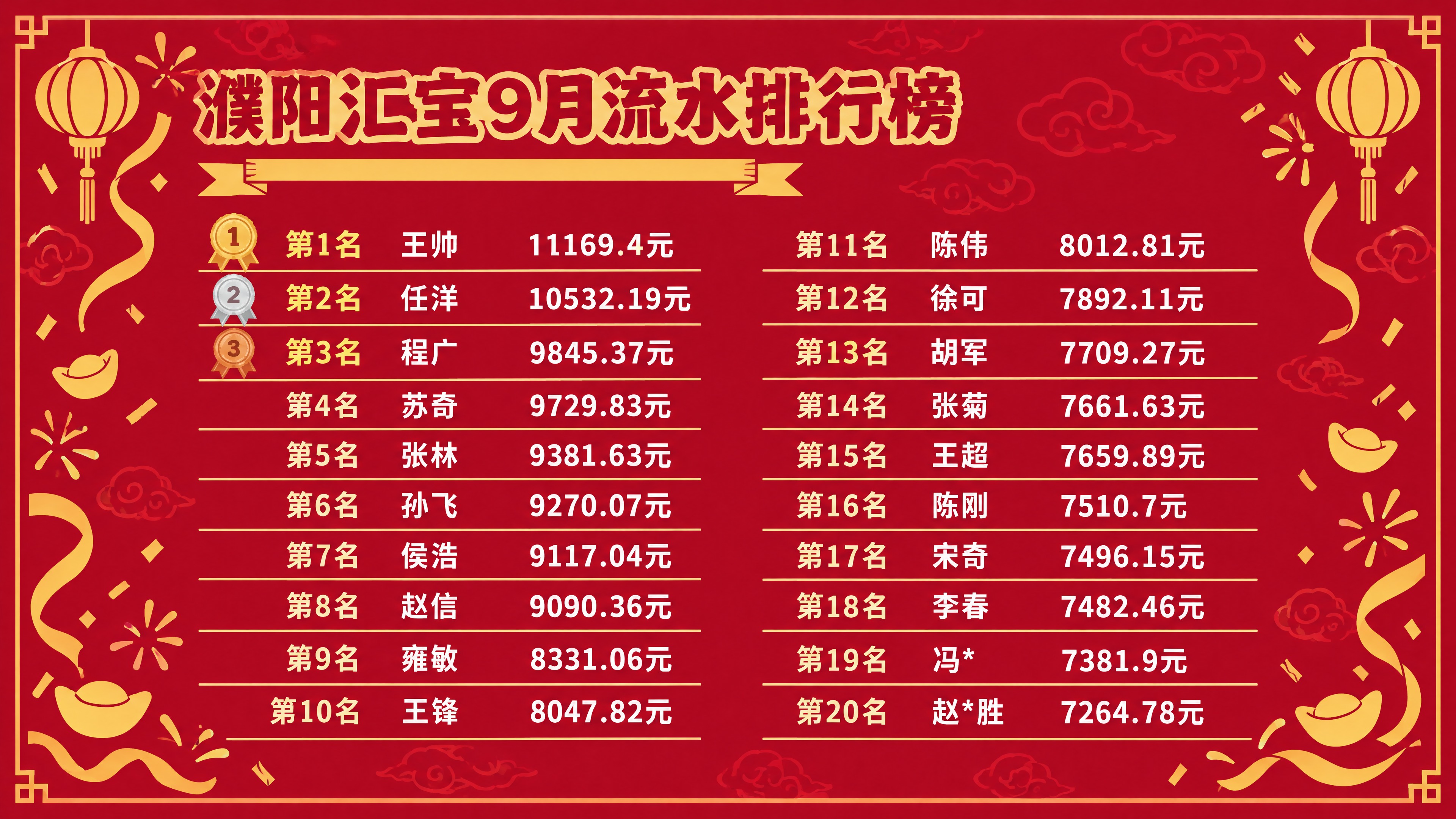 横版喜庆风格的中文榜单设计图，纯平面扁平化设计，完全不要立体感… - 图片创意预览