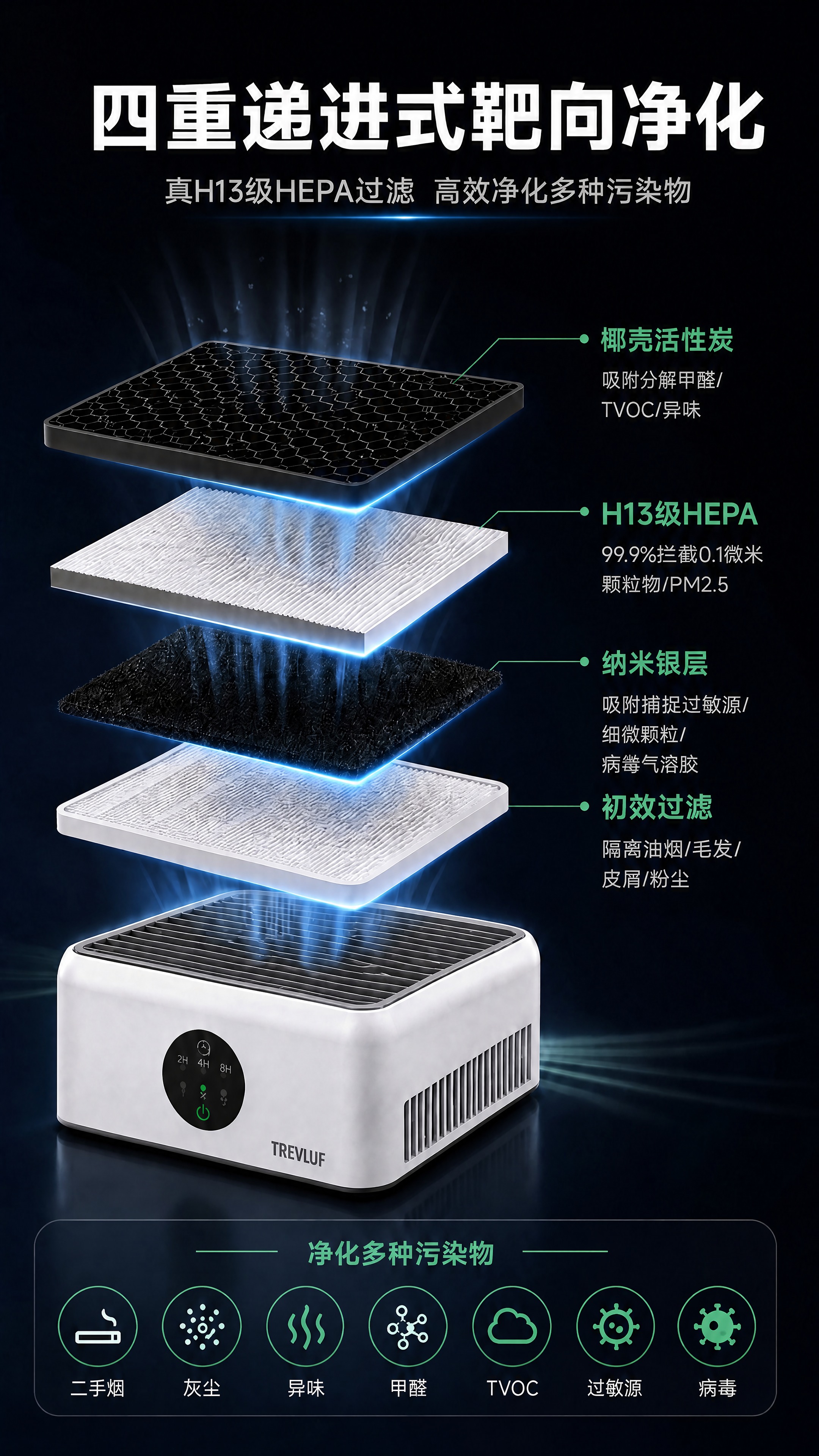 [商品] 使用【图1】四层滤网结构图；保留产品外观、四层滤网结… - 图片创意预览