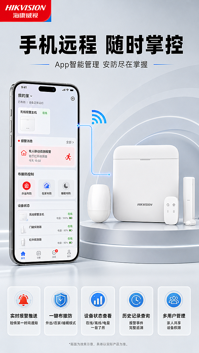 [商品] 使用【图1】海康威视无线报警主机；严格保留产品原始外观、白色机身、HIKVISION Logo、形状比例和材质质感，不扭曲不变形。
[画面] 第6张·智能联动/App控制。目标：展示手机远程管控的智能化体验。构图：左侧为手机App界面示意（含设备列表、报警推送、布撤防按钮、实时状态等界面元素），右侧为报警主机产品图，两者用浅蓝色连接线+无线信号图标连接，表示联动关系。顶部黑色大标题，底部补充功能说明。左上角海康威视LOGO。整体布局左右平衡，无空白。阅读动线：标题→手机App+主机联动→底部功能说明。柔和棚拍光。
[视觉] 套系策略：风格=报警行业专业克制高级商业摄影；标题字=现代无衬线粗黑体；正文字=简洁无衬线体；主色=浅蓝色+浅灰；背景延展=基于浅灰做渐变层次、细腻哑光质感，柔和棚拍光；强调色=警示红，仅用于报警推送提示、重点按钮；标题色=黑色；正文色=深灰；组件=手机界面框、无线信号图标、连接线、功能标签；光影=正面柔和光，产品与手机清晰立体。
[文字] 左上角海康威视LOGO。主标题（黑色加粗）：手机远程 随时掌控。副标题：App智能管理 安防尽在掌握。功能点：实时报警推送（险情第一时间通知）、一键布撤防（外出/在家/睡眠模式）、设备状态查看（在线/离线/电量一目了然）、历史记录查询（报警事件完整追溯）、多用户管理（家人共享设备权限）。所有文字横向排版。
[规格] 图片比例9:16竖版，4K分辨率，负向提示：避免产品变形、颜色改变、纯白底无层次、文字竖排、空白过多、深色背景、鲜艳彩色、App界面过于写实像截图。