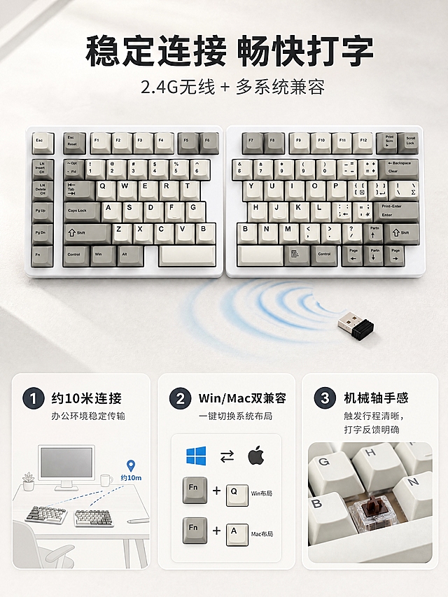 [商品] 使用【图1】分离式机械键盘；保留左右分体结构、灰白配色、键帽字符、白色外壳、USB接收器；结构比例完全保真。
[画面] 页面目标：核心功能实测展示，证明无线连接稳定性与使用体验。构图：上下结构，上半部分展示键盘与接收器无线连接示意（信号波纹图形），下半部分3个功能实测小卡片横向排列。键盘置于画面中上部，USB接收器在右下角，两者之间有淡蓝色信号波纹连接示意。3个卡片分别展示：连接距离示意、多系统切换示意、按键触发示意。
[视觉] 套系策略：风格=极简科技办公商业摄影；标题字=现代无衬线粗黑体；正文字=简洁无衬线体；主色=米白+浅灰；背景延展=基于米白浅灰做深浅层级、同色渐变和细腻哑光桌面质感；强调色=深灰蓝，仅用于小面积图标、引线和标签；标题色=深炭灰；正文色=中暖灰；组件=圆角浅底信息卡、细线引线；光影=左前侧柔和自然光。
[文字] 顶部主标题「稳定连接 畅快打字」，副标题「2.4G无线 + 多系统兼容」；3个实测卡片：1.「约10米连接」办公环境稳定传输；2.「Win/Mac双兼容」一键切换系统布局；3.「机械轴手感」触发行程清晰，打字反馈明确。
[规格] 图片比例3:4竖版，4K分辨率，避免变形、错字、文字过小、键盘结构失真、虚构精确参数未标注约。