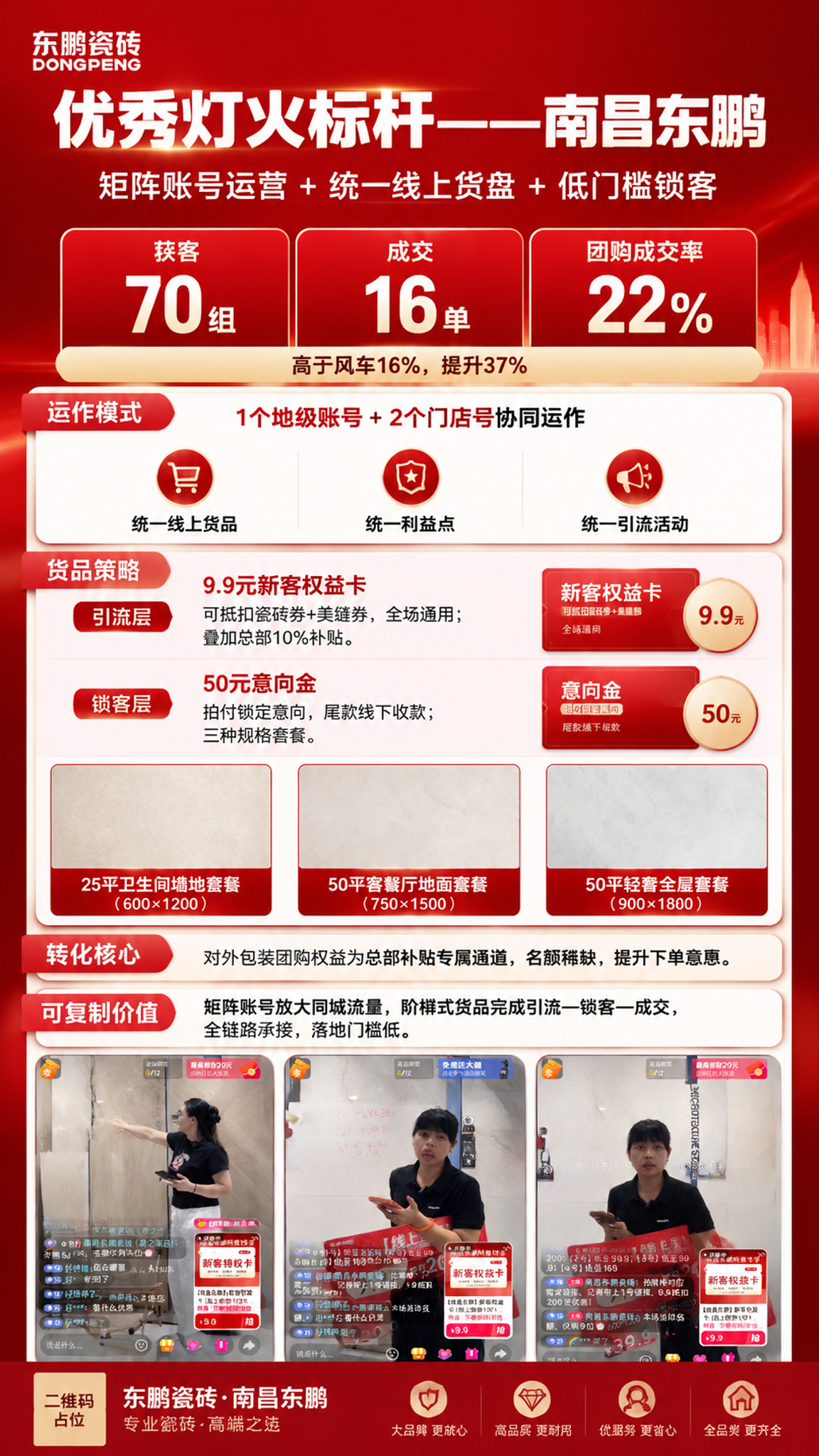一张竖版9:16的商业案例海报，主题为「优秀灯火标杆——南昌东… - 图片创意预览