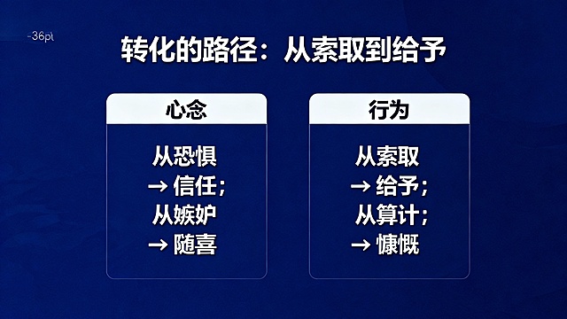 PPT文稿

第1页：封面页

标题：财富与债务真相：种子法则深度解析

副标题：探寻丰盛人生的根本法则

备注：可选用一棵破土而出的幼苗或广阔田野的图片作为背景，象征播种与希望。

第2页：目录/议程

标题：今日旅程

内容：

重新认识财富与债务

财富种子的四大显化法则

债务背后的种子根源

转化路径与日常实践

备注：简洁列出议程，让听众对整体结构有清晰预期。

第3页：互动导入：你眼中的财富与债务

标题：财富与债务，究竟是什么？

内容：

财富 = 金钱、资产、物质？

债务 = 压力、负担、失败？

种子视角：它们都是内在种子的显化。

设计建议：可配以问号或天平图标，引发思考。此页配合您的开场互动。

第4页：财富真相：种瓜得瓜，种豆得豆

标题：财富的真谛：慷慨的果实

核心观点：财富不是追求来的，是种出来的。

关键句：“德者本也，财者末也。”- 《大学》

设计建议：使用“种子→幼苗→参天大树→果实”的递进图示。

第5页：财富种子的四大法则（1/2）

标题：四大法则：驾驭财富的底层逻辑

内容：

法则一（性质相同）：想要钱，先种钱。

法则二（先种后收）：舍得，舍得，有舍才有得。

设计建议：每条法则配一个简洁的图标，如法则一用“=”号图标，法则二用“播种”图标。

第6页：财富种子的四大法则（2/2）

标题：四大法则：驾驭财富的底层逻辑

内容：

法则三（时间错后）：耐心等待，静候花开。

法则四（种子要真）：动机至善，私心了无。

设计建议：法则三可用“时钟”图标，法则四可用“钻石”或“心形”图标，强调纯粹。

第7页：财富卡点的种子根源

标题：为何总感觉匮乏？——财富卡点的根源

内容：

匮乏感 ← 吝啬的种子

恐惧失去 ← 不信任的种子

嫉妒他人 ← 幸灾乐祸的种子

设计建议：可使用“锁链”或“路障”的视觉符号，表示这些是阻碍。

第8页：债务真相：反向的种子显化

标题：债务：非我所愿，为何而来？

核心观点：债务是“索取”、“不守承诺”等种子的显化。

关键句：凡夫畏果，菩萨畏因。

设计建议：背景可选用略显沉重但非绝望的色调或图片，如阴云，但透有一丝光。

第9页：导致负债的四大核心坏种子

标题：拔除负债的根源：四大核心坏种子

内容：

邪淫：万恶淫为首，耗损福报。

偷盗：未经允许动用他人资源（财物、时间等）。

亏孝：顶撞、怨恨父母，损伤财富根基。

杀生：不尊重生命，尤其是堕胎，招致重大不顺。

设计建议：采用图标+关键词的形式，视觉化呈现这四点，强烈警示。

第10页：从负债到解脱的真实案例

标题：案例：从负债2000万到坦然翻转

内容（简要提炼）：

全然地接纳与承担，不怨天尤人。

以真诚和良知面对债主，制定可行还款计划。

聚焦于“致良知”，在因上努力，果上随缘。

设计建议：可配以“灯塔”或“道路”的图片，象征希望与方向。此案例极具说服力。

第11页：转化的核心：心念与行为的转向

标题：转化的路径：从索取到给予

内容：

心念：从恐惧 → 信任；从嫉妒 → 随喜。

行为：从索取 → 给予；从算计 → 慷慨。

设计建议：使用左右对比或向上箭头图示，清晰展示转化方向。

第12页：日常实践四步法

标题：将种子法则融入每一天

内容：

识别：觉察当下的念头与行为。

选择：有意识地种下好种子（如“多给一块钱法”）。

灌溉：感恩（浇水）、祝福（施肥）、认错（松土）、改过（除草）。

等待：信任规律，不急不躁。

设计建议：用“1→2→3→4”的循环图或步骤图来呈现。

第13页：实践工具推荐：“种子日记”

标题：实践利器：种子日记

内容：

今日所种：记录1-3件主动给予或帮助他人的事。

今日感恩：记录1-3件值得感恩的人事物。

今日觉察：觉察并记录一个需要转化的坏种子。

设计建议：可展示一个简易的日记模板截图或手绘示意图。

第14页：案例分享与共鸣

标题：种子法则改变生活

内容：（可预留）

备注：此页用于展示您准备的1-2个学员真实案例。可简要列出案例的关键转折点和成果，引发共鸣。

第15页：总结回顾

标题：核心要点回顾

内容：

财富与债务，皆是内在种子的精确显化。

遵循四大法则，持续种下慷慨、诚信的种子。

拔除导致负债的坏种子，尤其是邪淫、偷盗、亏孝、杀生。

转变发生在每一个心念和行为的当下。

设计建议：采用图标化要点列表，强化记忆。

第16页：行动号召与结束页

标题：从知道到做到，开启丰盛之旅

行动号召：

今天，立即种下3个财富种子！

开始记录“种子日记”，坚持21天！

加入实践社群，与同道中人共修成长！

结束语：愿你的心田，遍种丰盛的种子！感谢聆听！

设计建议：背景选用充满希望和光明的图片，如日出或繁花盛开的田野。

PPT设计建议

设计风格：整体保持简洁、专业。选择对比鲜明的配色（如白字深蓝底或深灰底），确保可读性。一页中颜色最好不超过三种。

字体与排版：使用无衬线字体（如微软雅黑、Arial），标题字号建议36pt以上，正文字号28pt以上。确保文字对齐，留有足够留白。

图文结合：适当使用高质量、寓意相关的图片或图标来辅助表达，避免页面全是文字。慎用复杂的动画和过渡效果，以免分散注意力。

希望这套PPT能有效支持您的演讲！