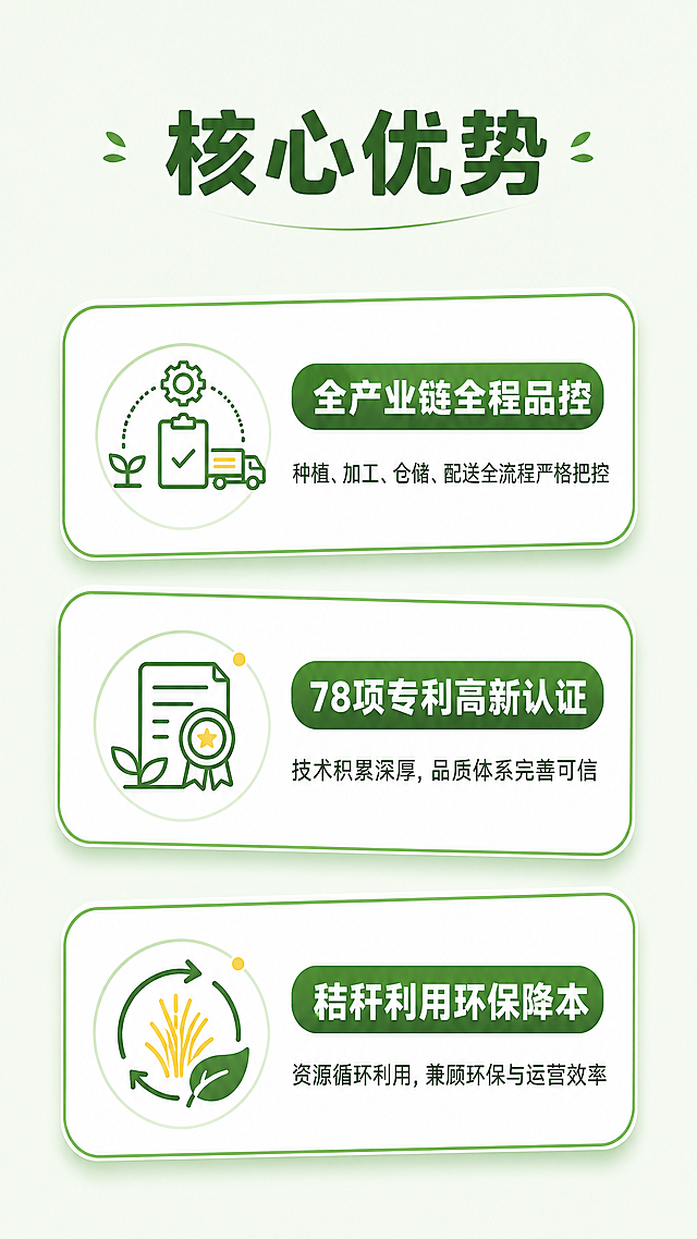 [第6屏] 全产业链核心优势拆解屏-亿隆鲜蔬三大核心优势展示。
[氛围/风格] 清晰专业的信息展示风，简洁明快，易于阅读。
[元素布局] 顶部留出主标题区域，下方纵向排列三个优势卡片，从上到下依次为：全产业链全程品控、78项专利高新认证、秸秆利用环保降本。每个卡片左侧配对应简约图标，右侧放标题和说明文字。卡片用白色底配浅绿色边框，错落排列，清晰不拥挤。
[光影质感] 均匀明亮的软光，每个卡片带有轻微阴影，区分层次，文字清晰可读。
[配色色系] 全局底色：#F2F8F0（浅绿底）；主体配色：#FFFFFF（卡片底色） + #4A9F50（绿色边框和图标） + #E6C155（黄色点缀）；文字#2D5F30深绿色，延续全套统一配色。
[视角构图] 纵向卡片式排版，从上到下阅读，符合移动端竖屏浏览习惯，信息层级清晰。
[文字版式] 顶部居中主标题"核心优势"，每个卡片内标题使用圆角绿色粗体，说明文字使用小号同家族无衬线正文，仅深绿一种字色，纯色填充，与全套风格统一。每个卡片仅保留短标题+1行说明，不拥挤，可读性强。
[比例分辨率] 9:16竖版比例，4K分辨率，文字清晰可辨，超高清。
[负向提示词] 卡片排版错乱，图标变形，文字模糊重叠，配色混乱，水印，违规极限词