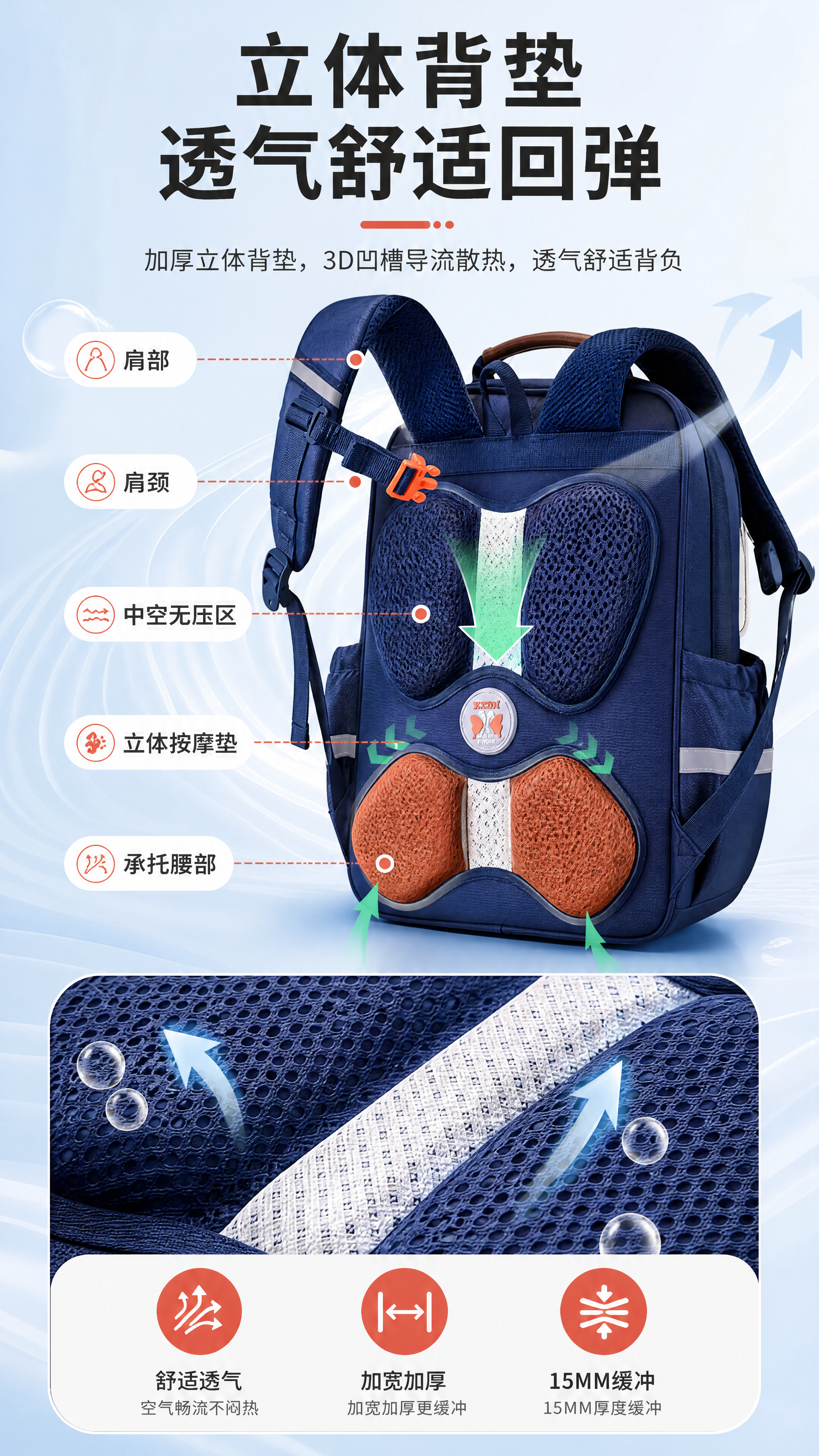 [商品] 使用【图4】宝蓝色小学生书包立体背垫；保留肩部、肩颈… - 图片创意预览