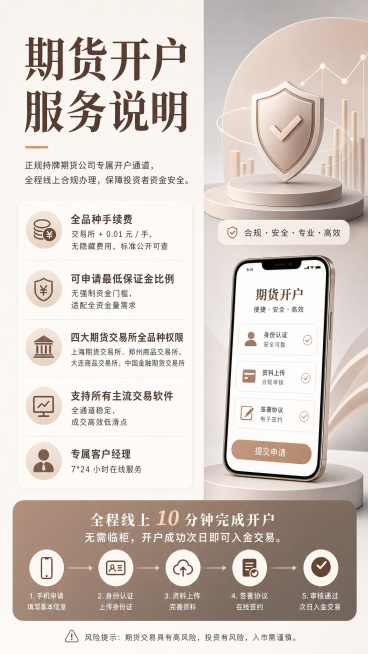 参考参考图文案，生成第二款莫兰迪低饱和商务风期货开户海报，采用左右分栏布局，莫兰迪奶茶棕配色，简约高级金融商务风，保留所有完整文案预览效果