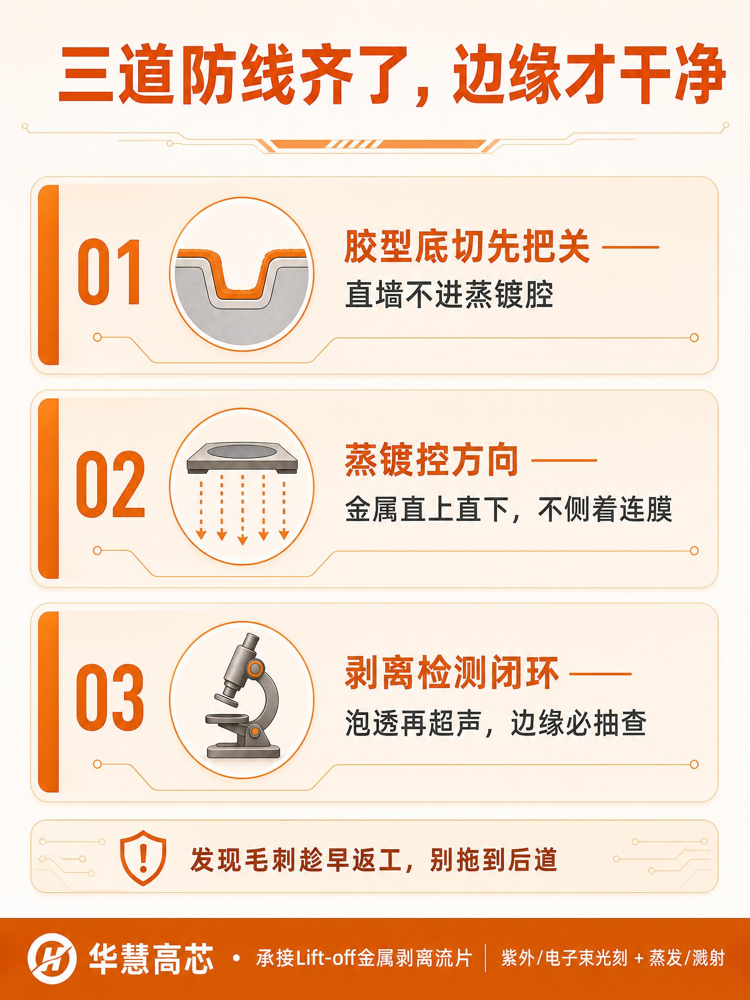 三道防线收尾总结图。整体风格与参考图一致，暖橙主色调，科技简约… - 图片创意预览