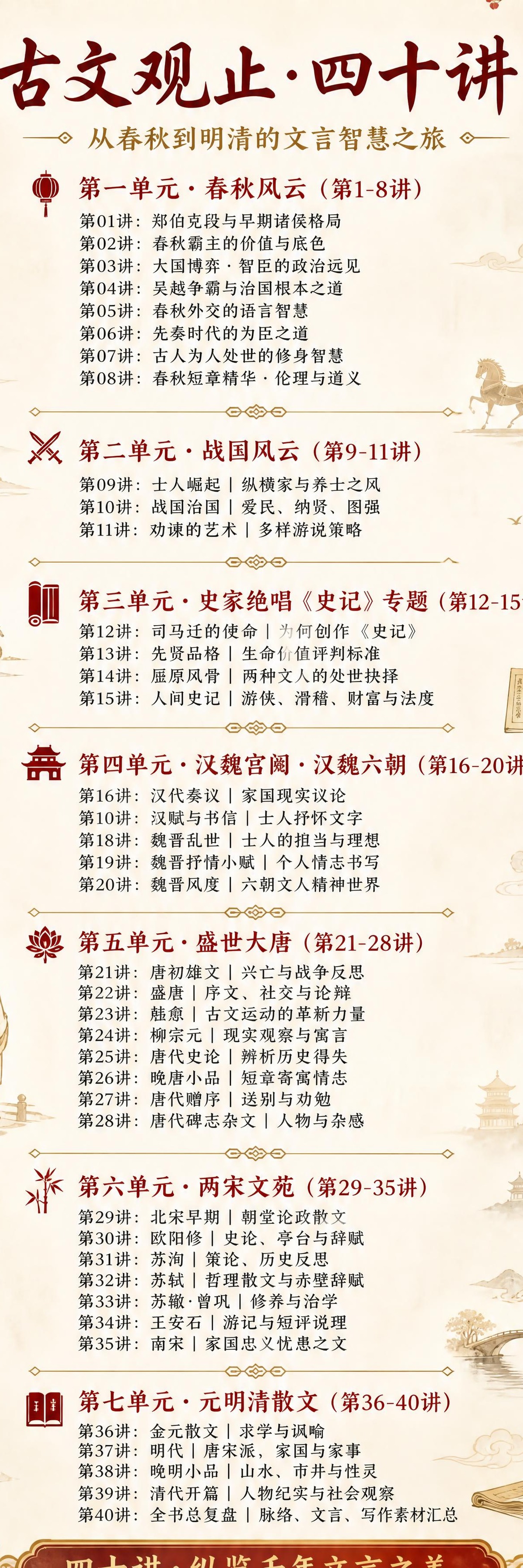 一张中国古典文学课程总目录超长竖图，国潮古风设计风格。【单栏布… - 图片创意预览