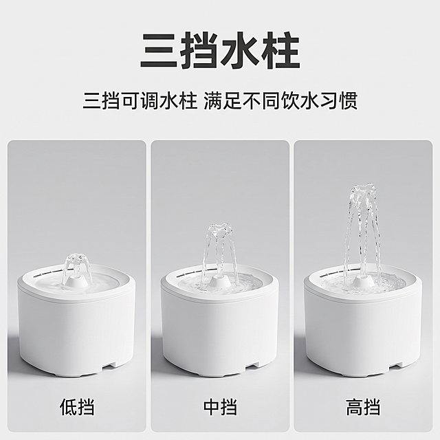 [主图 3] 宠物智能饮水机三挡出水效果展示卖点图。商业摄影质感，光线柔和通透，产品清晰真实，画面干净高级。采用三格宫格构图，每格分别展示低、中、高三种不同高度的水柱出水效果。保持饮水机外观（物理结构、材质质感、颜色）与输入产品图绝对一致，杜绝任何变形和色差，精细化处理。每一格都清晰展示对应水柱形态，对比分明。背景整体为干净浅灰色渐变，简洁突出产品。光线均匀打亮每一个展示区域，通透无死黑。主色调为白色和浅灰色，清爽简约。顶部放置大字主文案："三挡水柱"，居中对齐深灰色粗体；下方小字文案："三挡可调水柱 满足不同饮水习惯"。宫格之间留出干净间距，每个小格下方用小字标注对应档位，清晰易读。1:1比例，2k分辨率，文字清晰可辨，超高清。负向提示词：变形，水印，文字错乱，产品图模糊，背景杂乱。